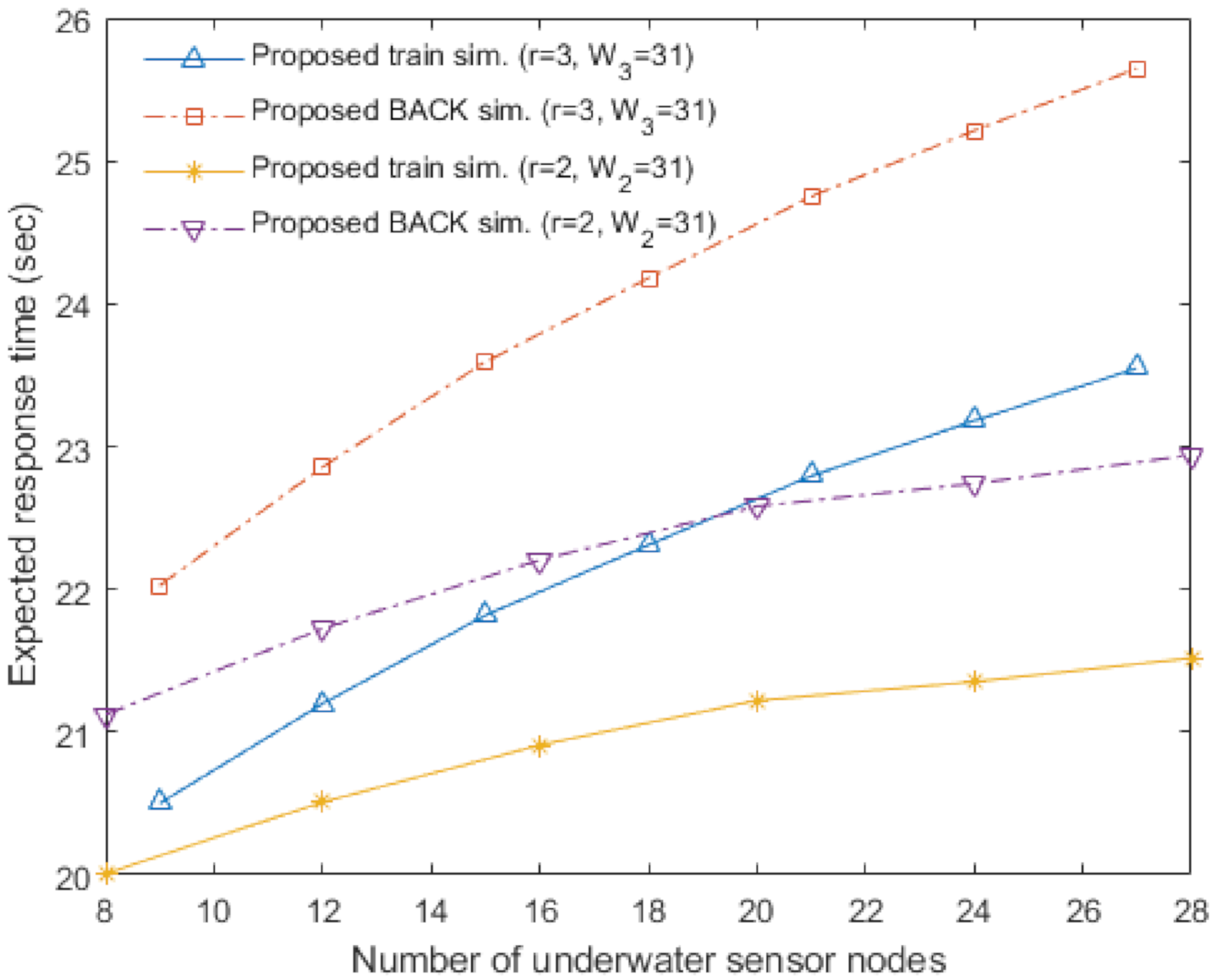 Sensors 20 06473 g007