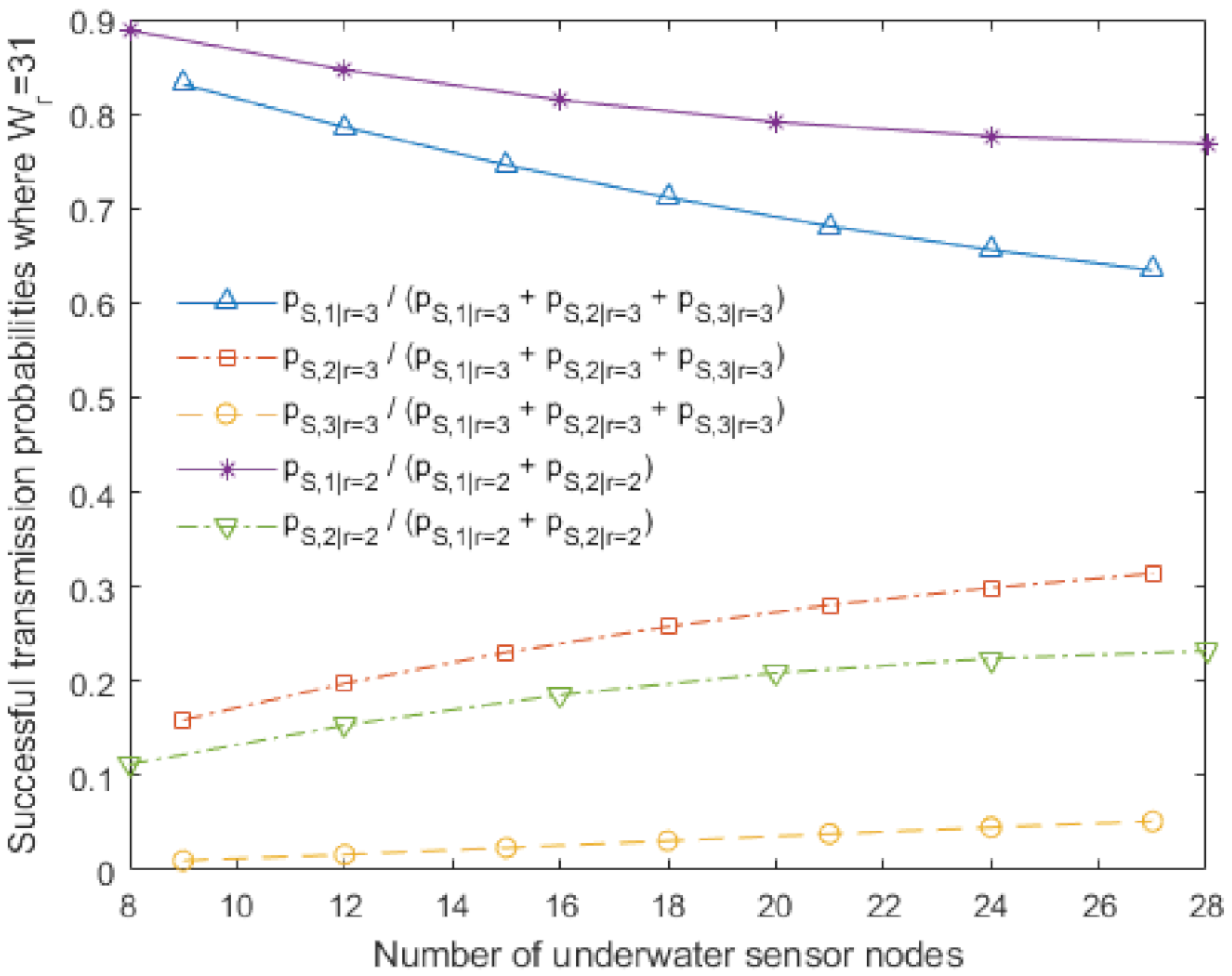 Sensors 20 06473 g008