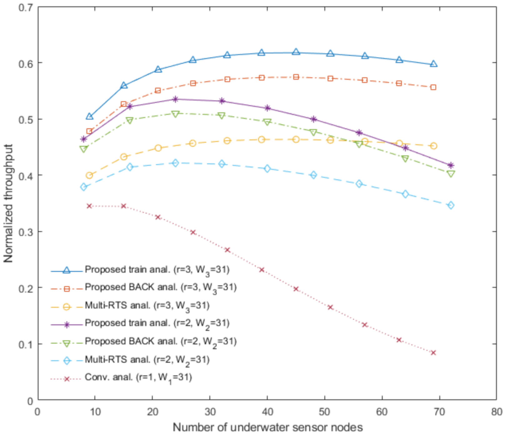 Sensors 20 06473 g009