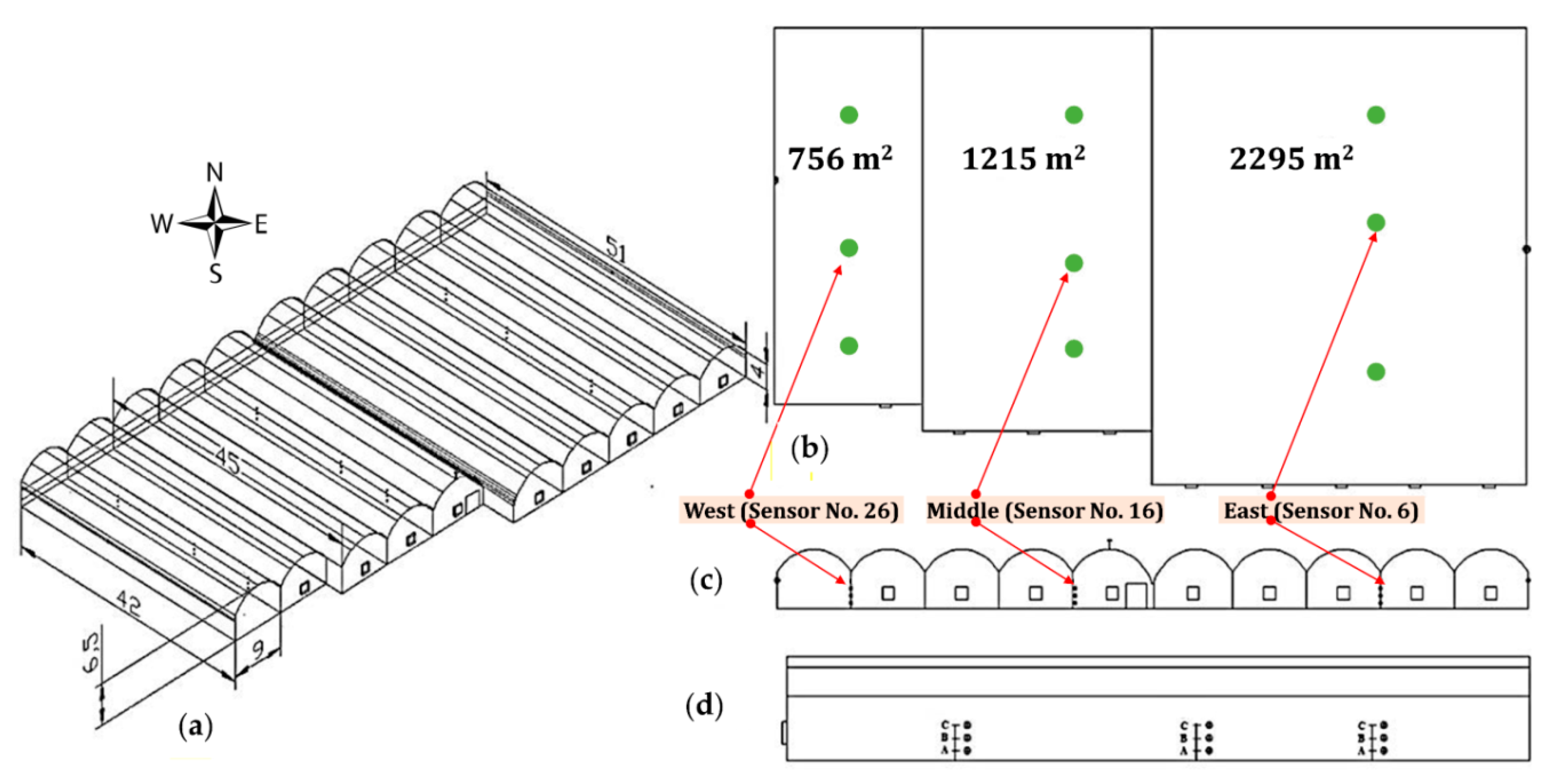 Sensors 20 06474 g002