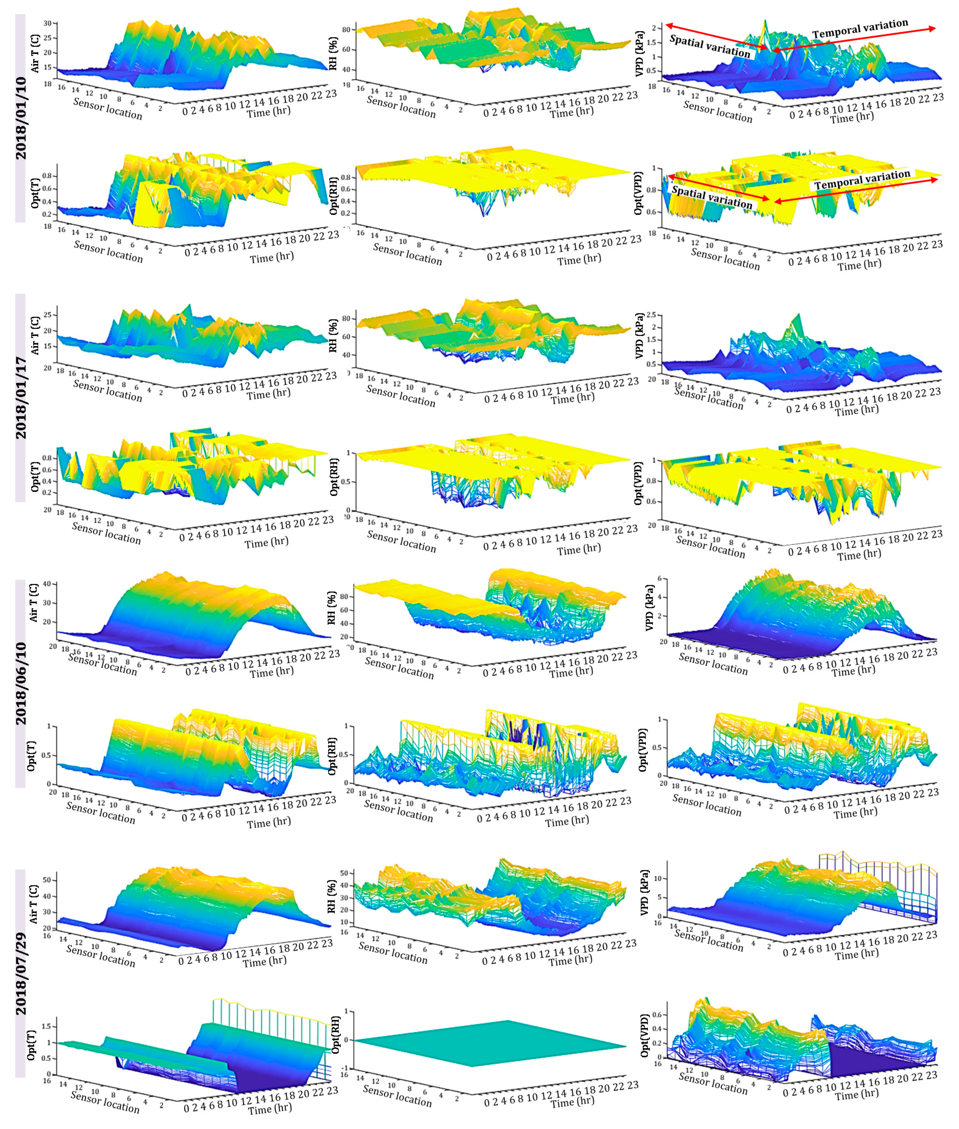 Sensors 20 06474 g012