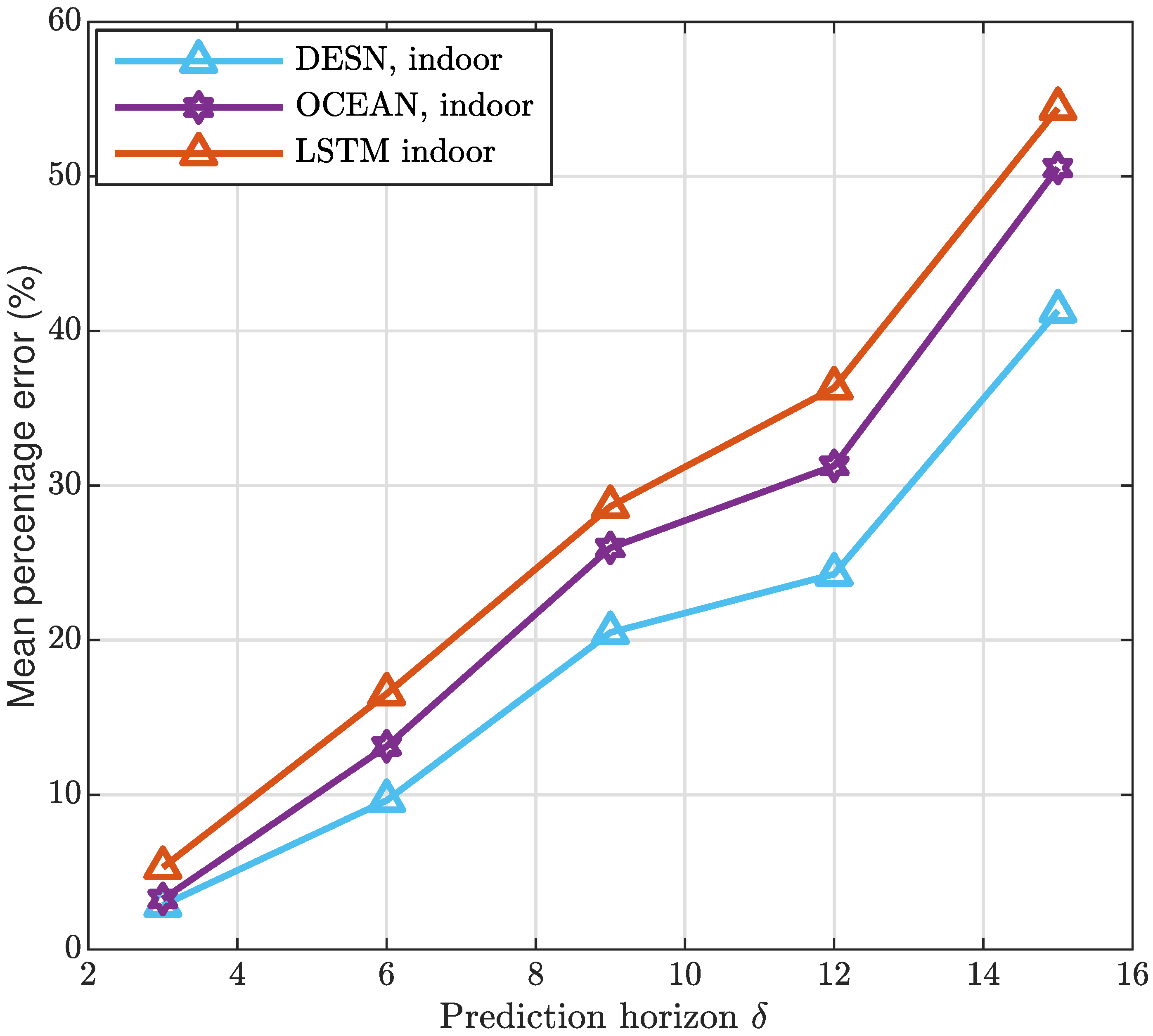 Sensors 20 06475 g007 550