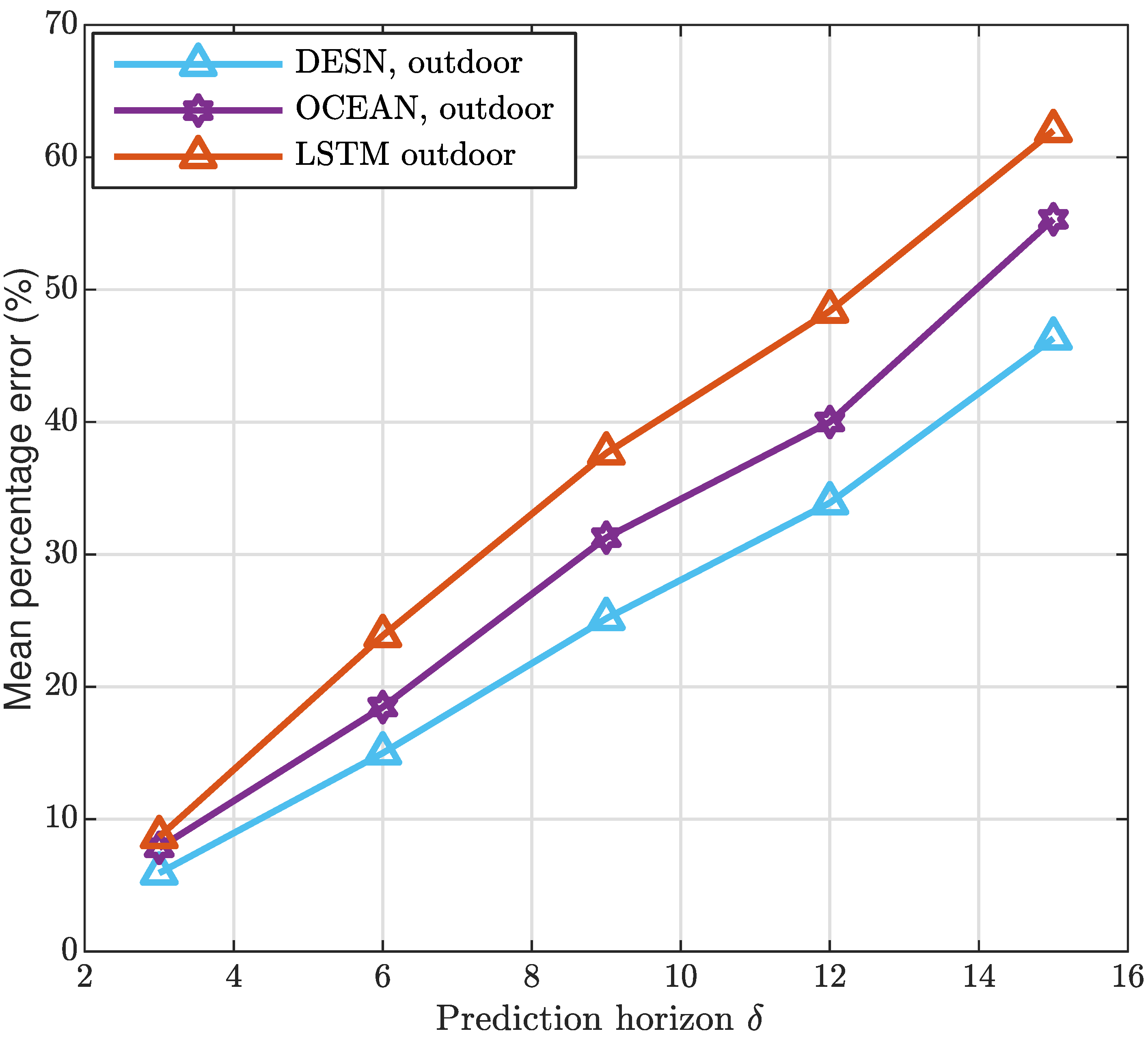 Sensors 20 06475 g008 550