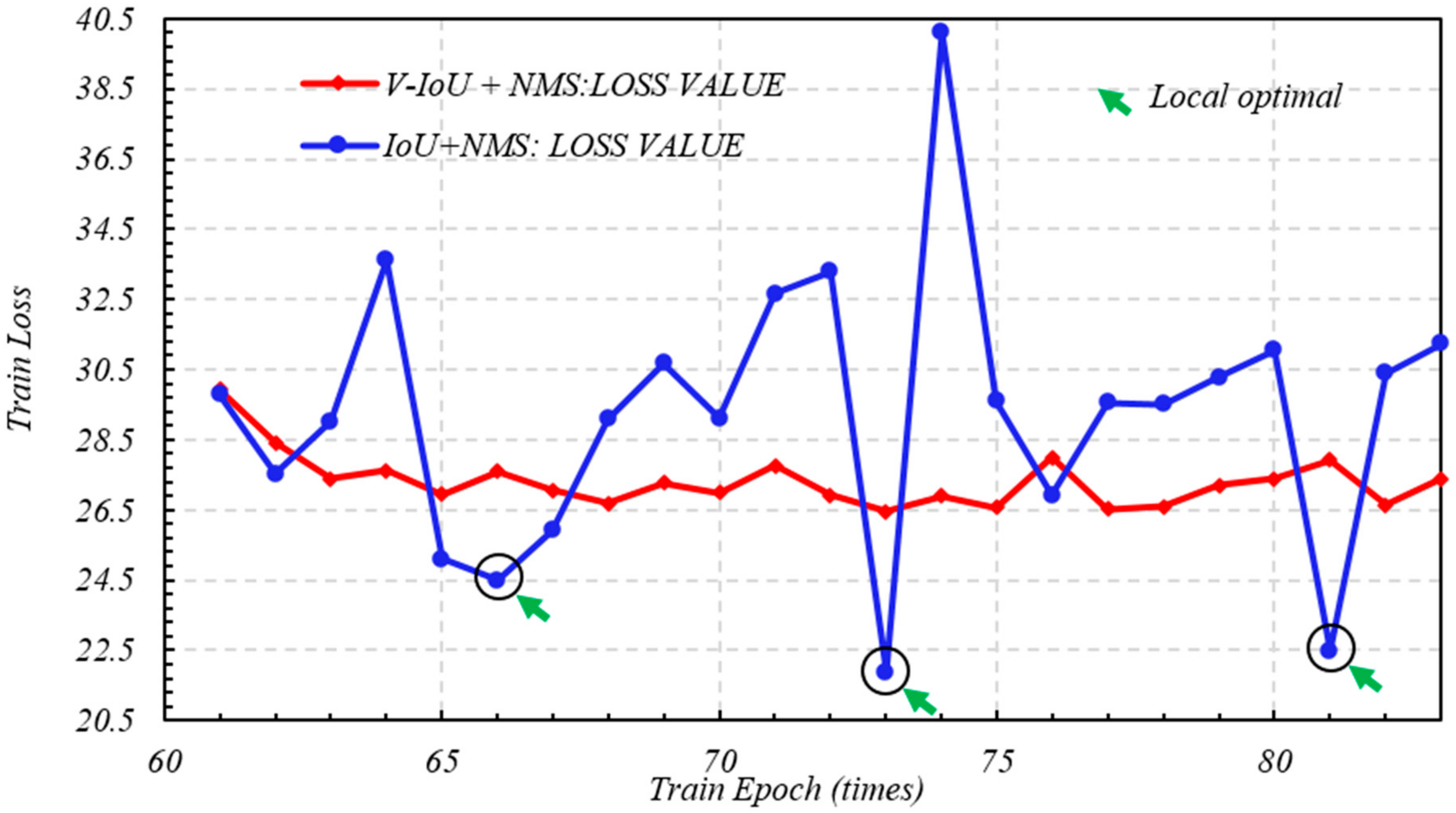 Sensors Free Full Text Real Time Pattern Recognition Of Gpr Images With Yolo V3 Implemented By Tensorflow Html