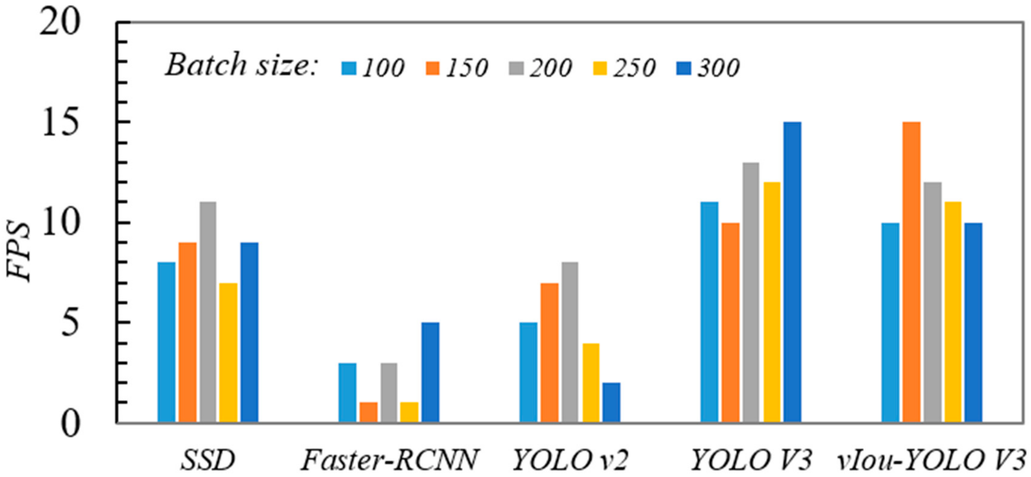 Yolo tensorflow best sale python