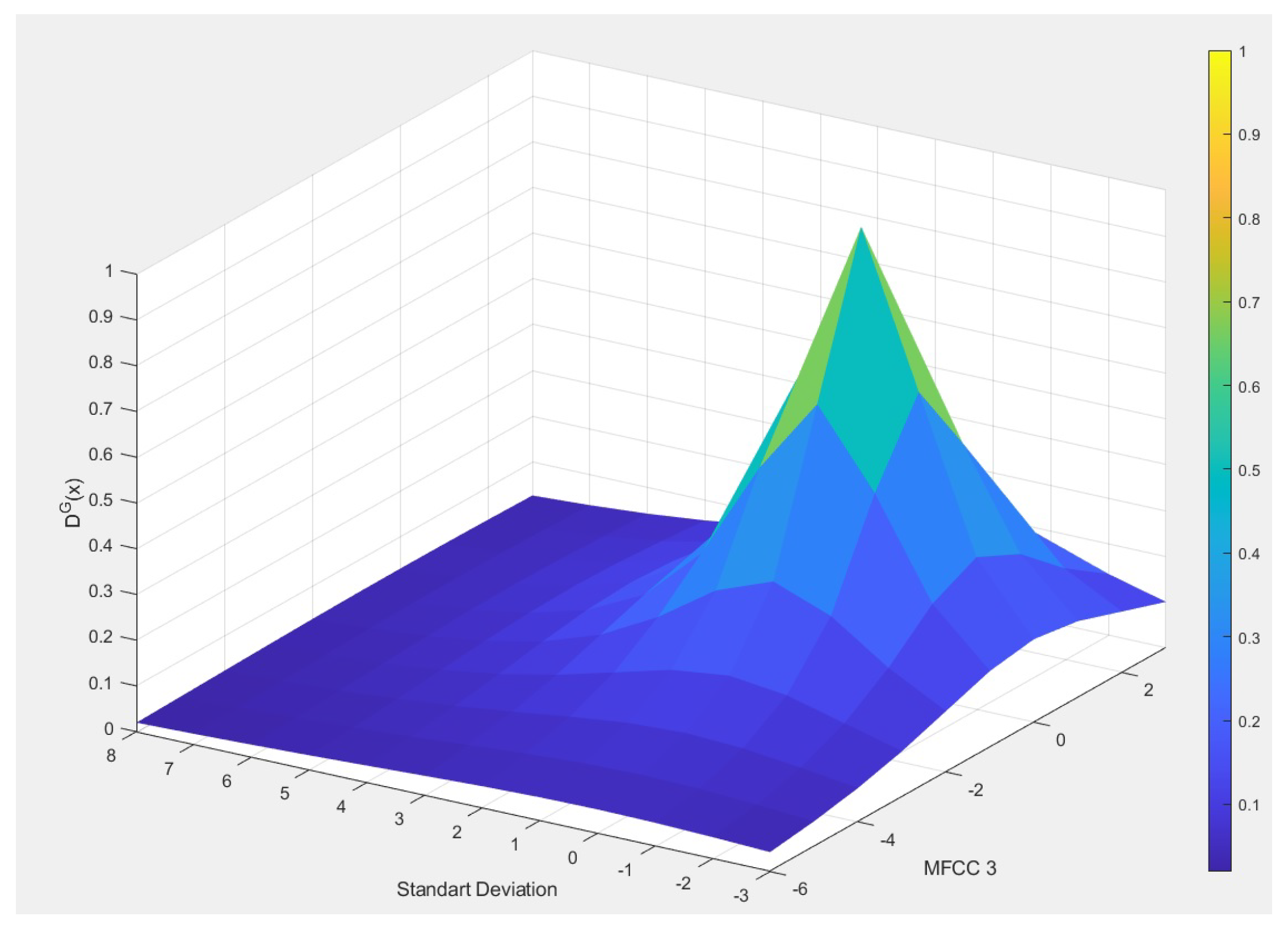 Sensors 20 06477 g002
