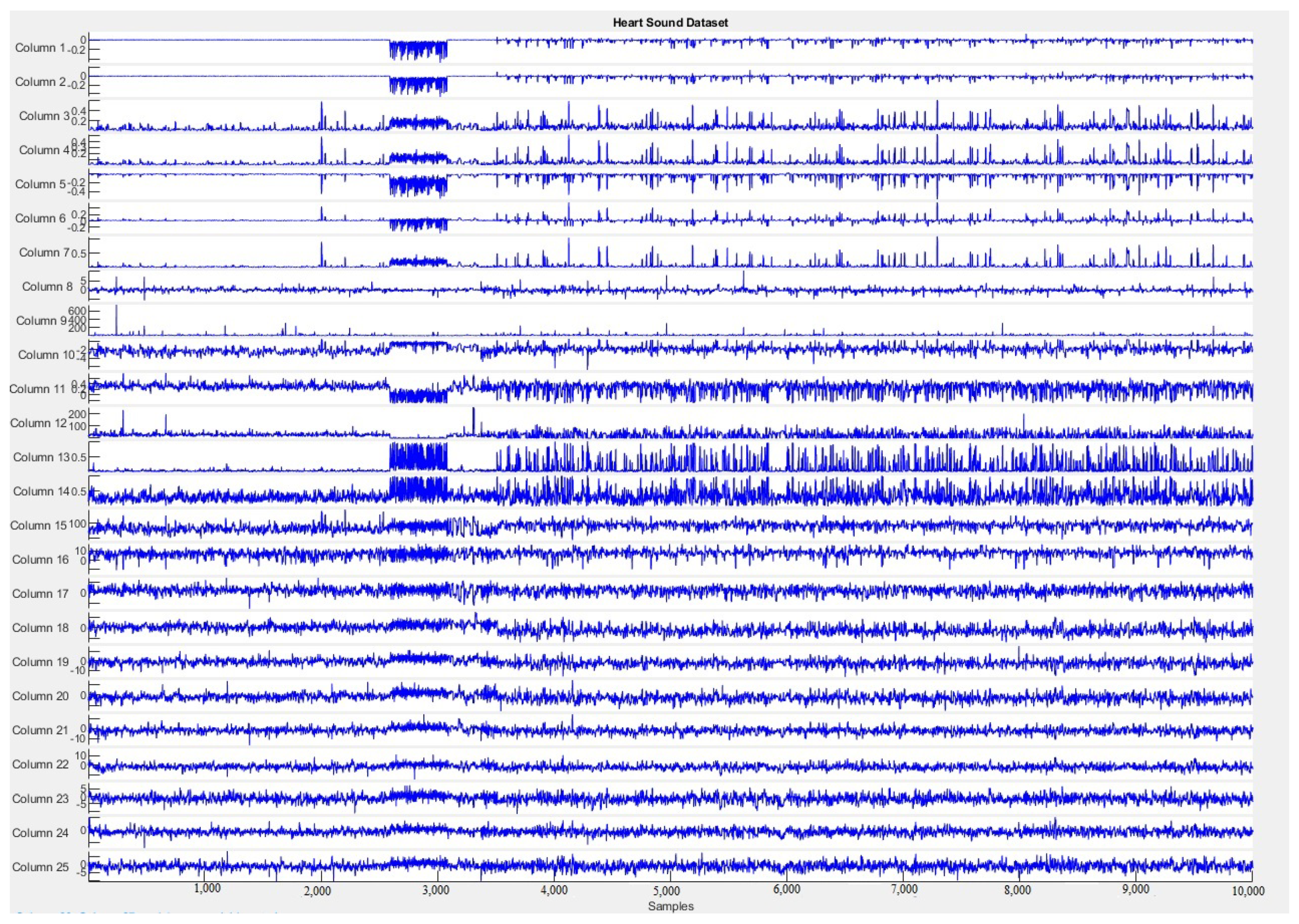 Sensors 20 06477 g004