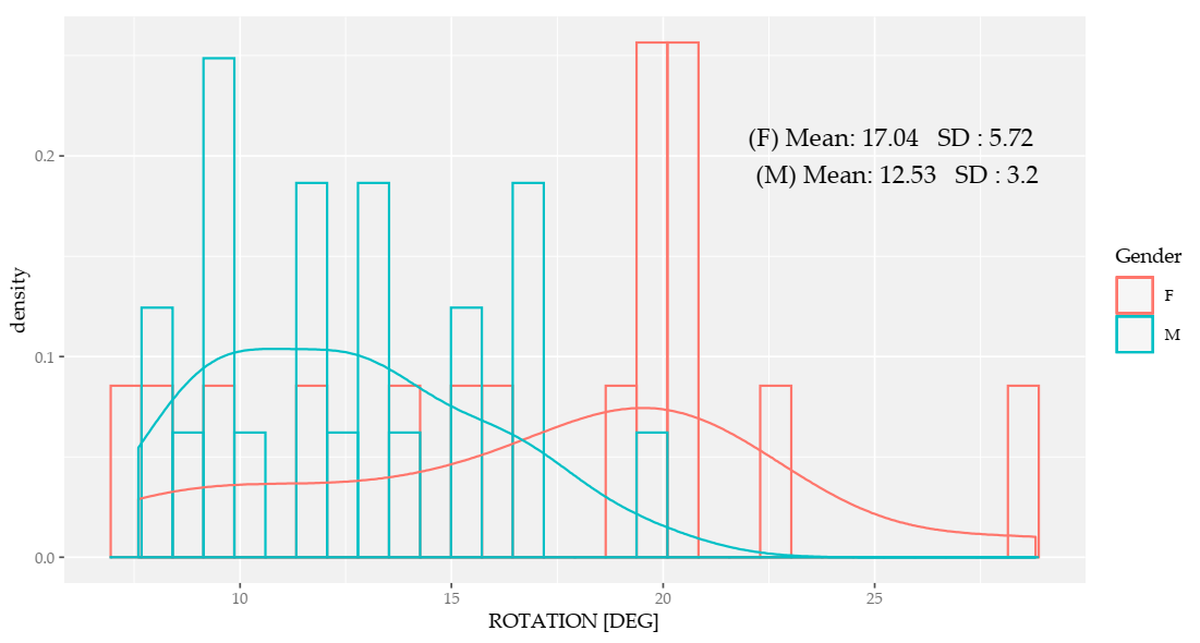 Sensors 20 06478 g002 Sensors 20 06478 g002