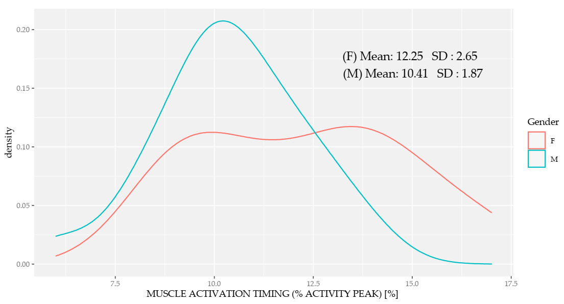 Sensors 20 06478 g003 Sensors 20 06478 g003