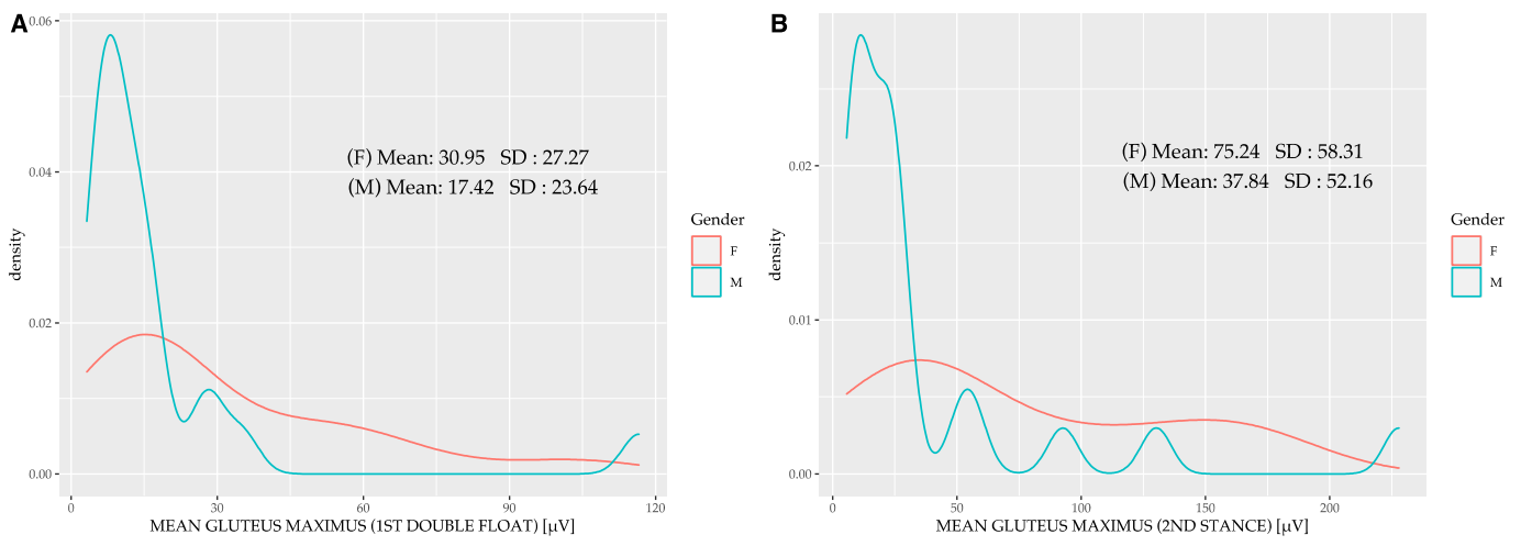 Sensors 20 06478 g004 Sensors 20 06478 g004