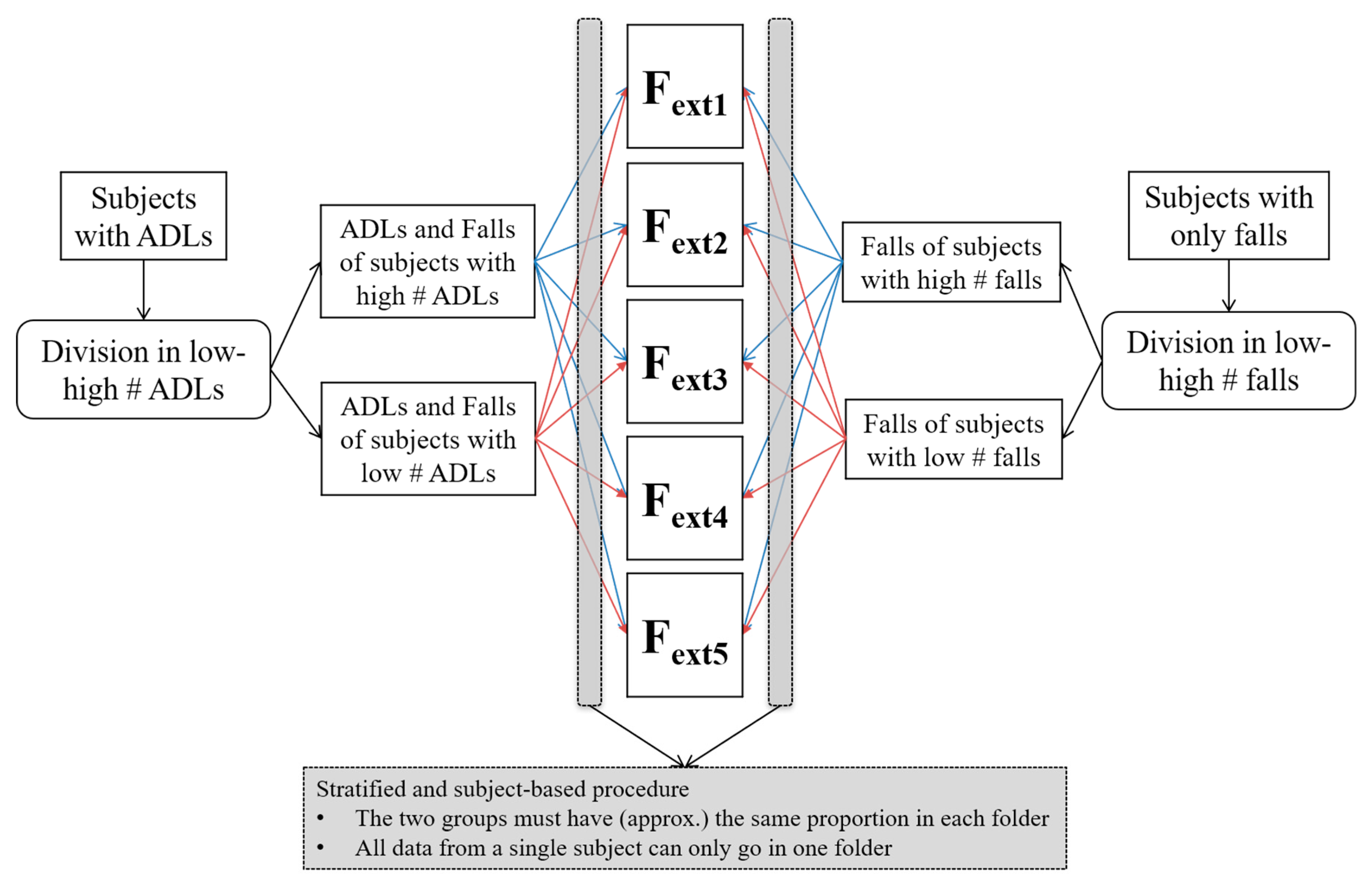 Accelerometer-Based Fall Detection Using ... Circuit Diagram