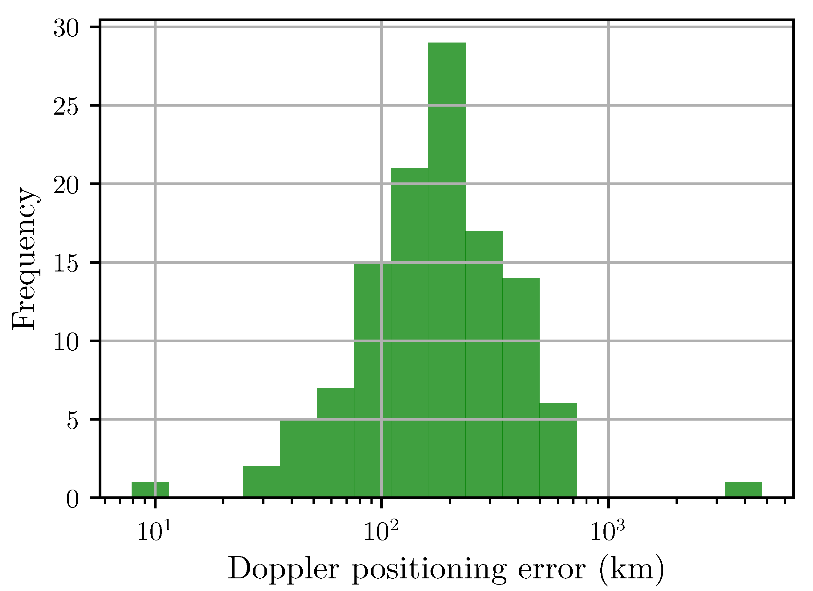 Sensors 20 06480 g004