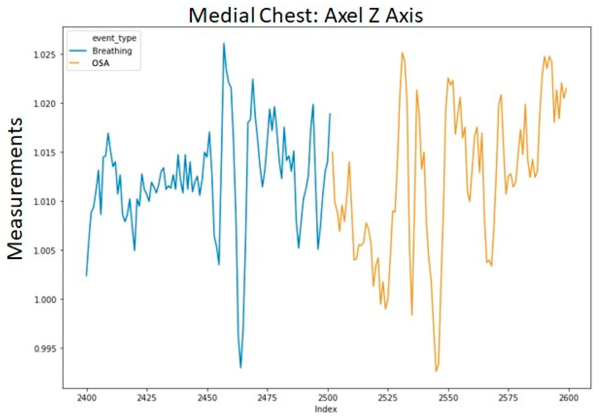 Sensors 20 06481 g004