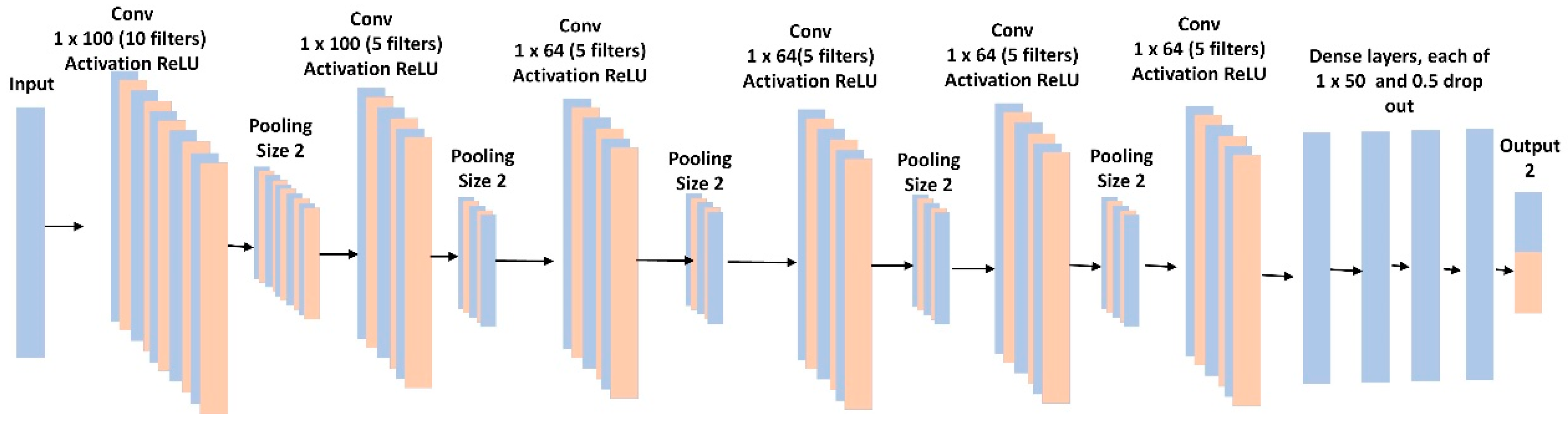 Sensors 20 06481 g005