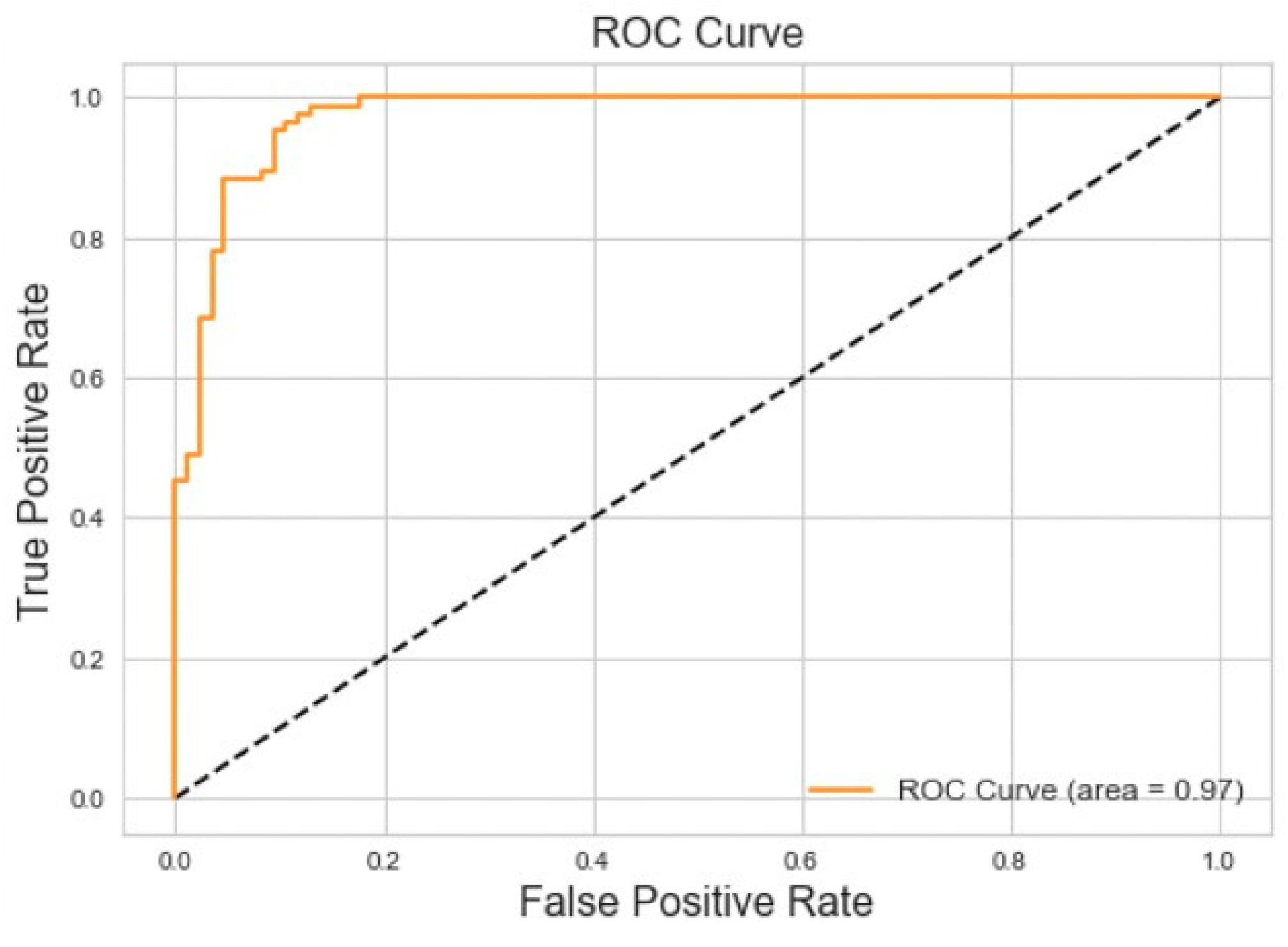 Sensors 20 06481 g007