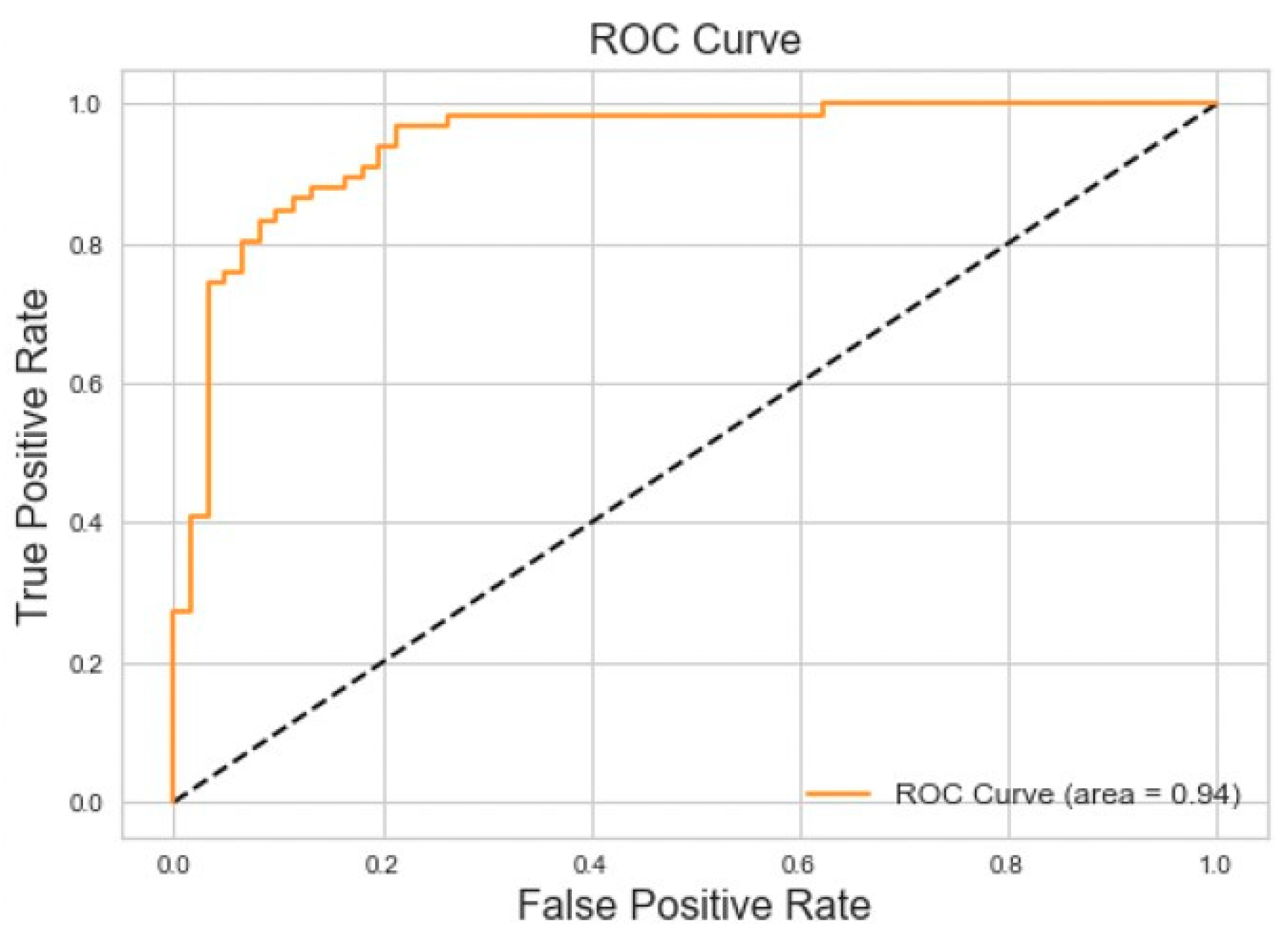 Sensors 20 06481 g008