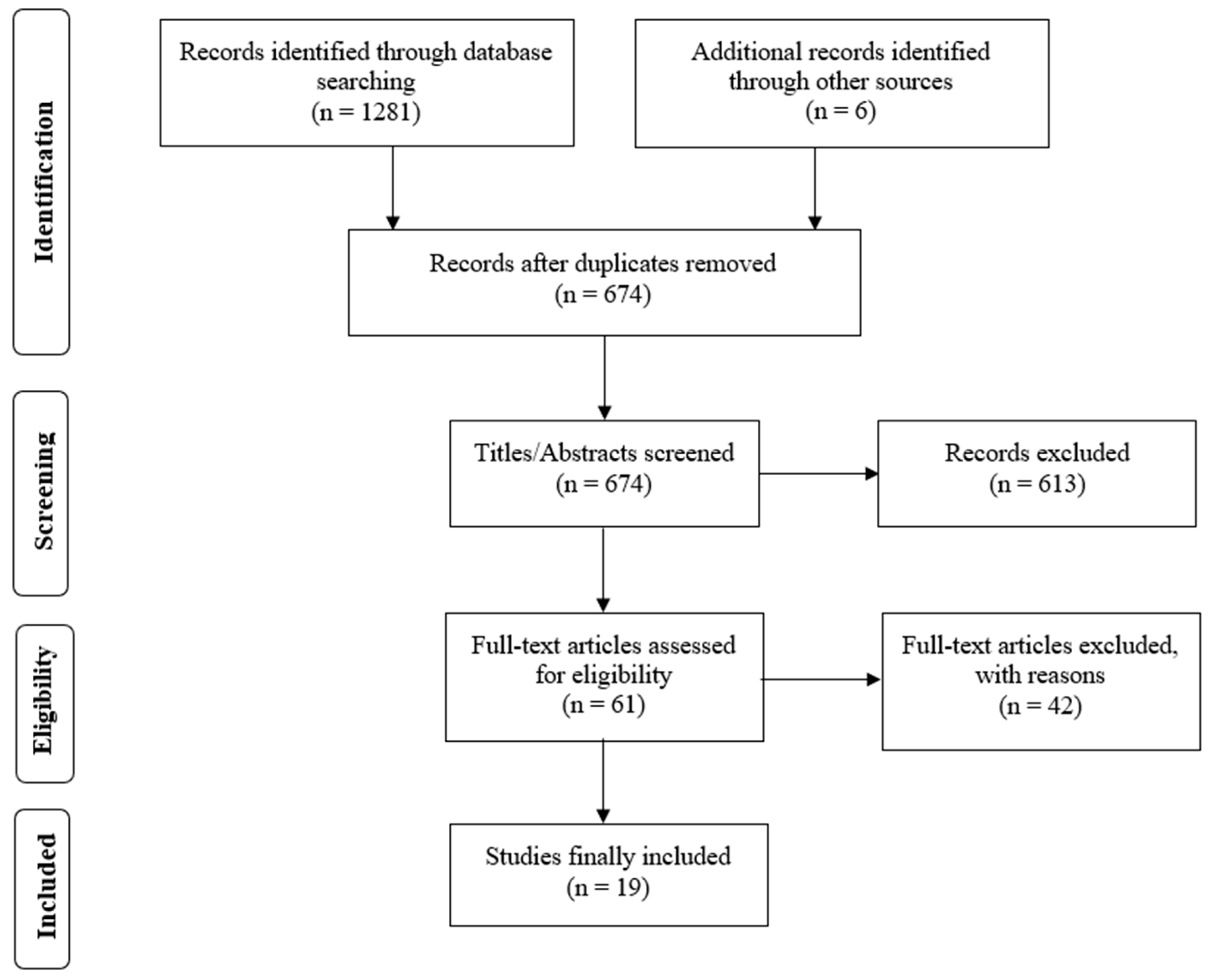 Sensors 20 06482 g001 Sensors 20 06482 g001