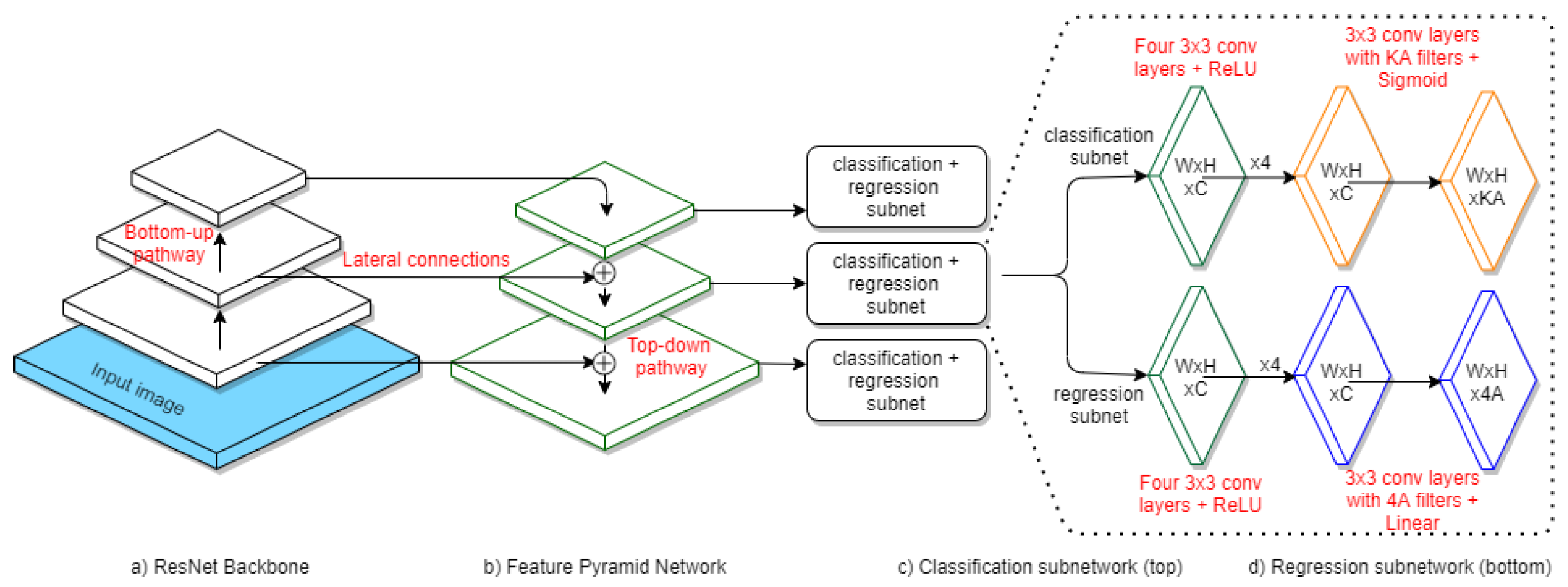 Sensors 20 06485 g001 550