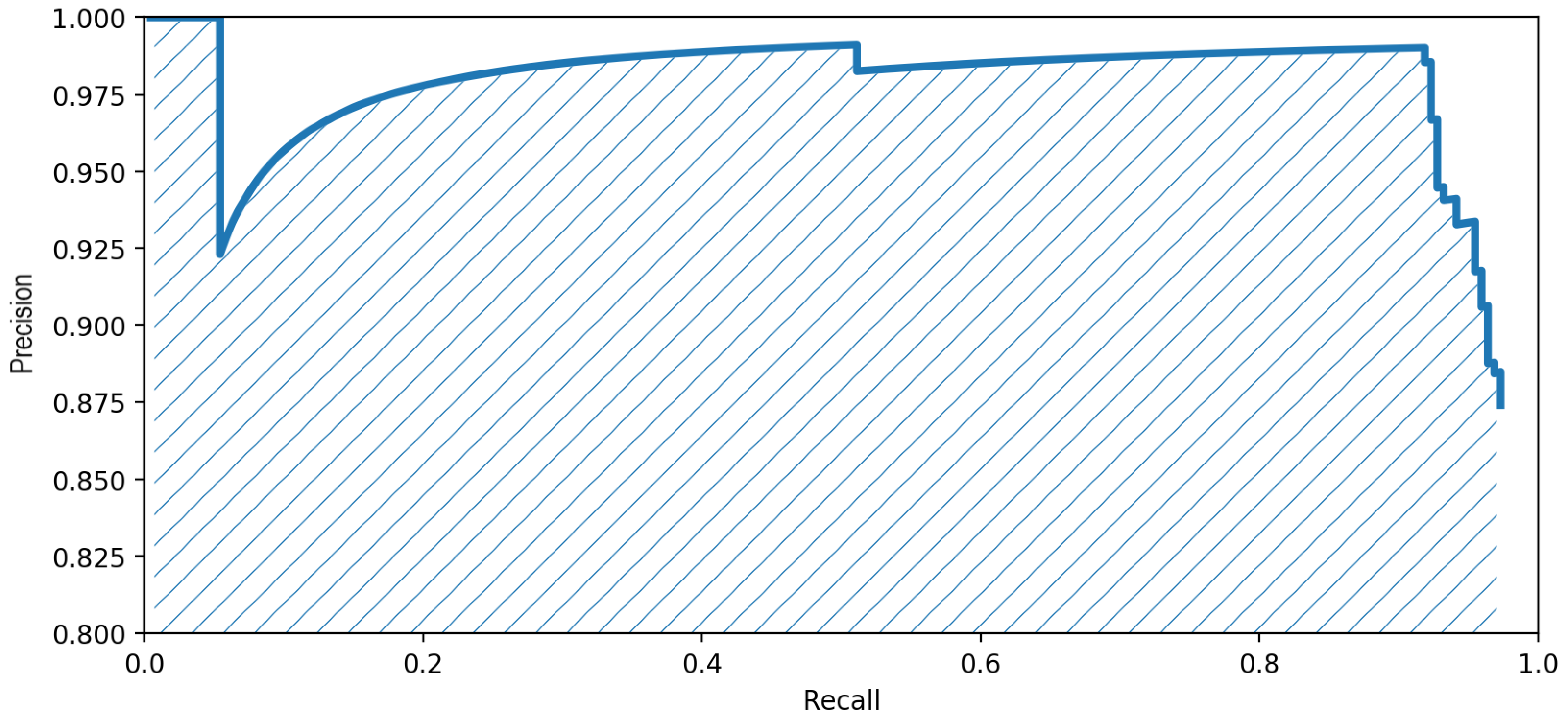 Sensors 20 06485 g007 550