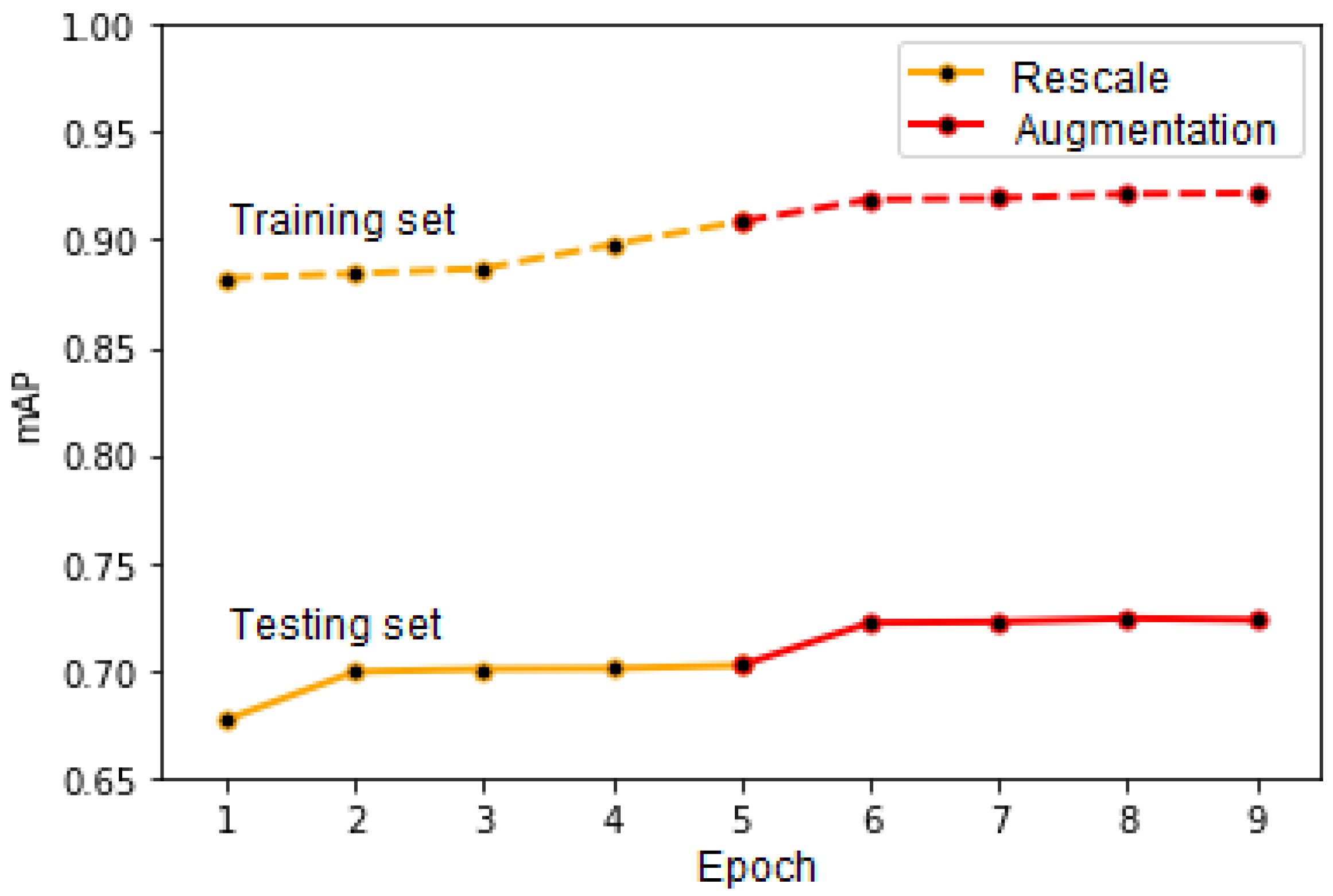 Sensors 20 06485 g011 550