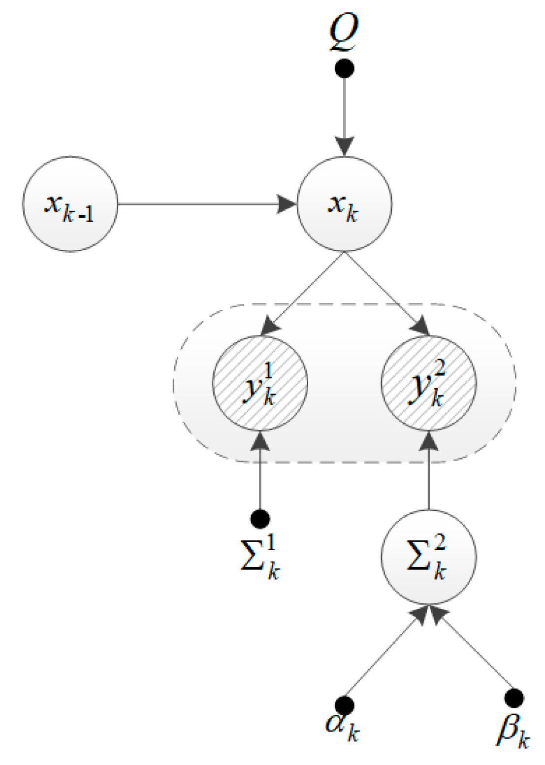 Sensors 20 06487 g002