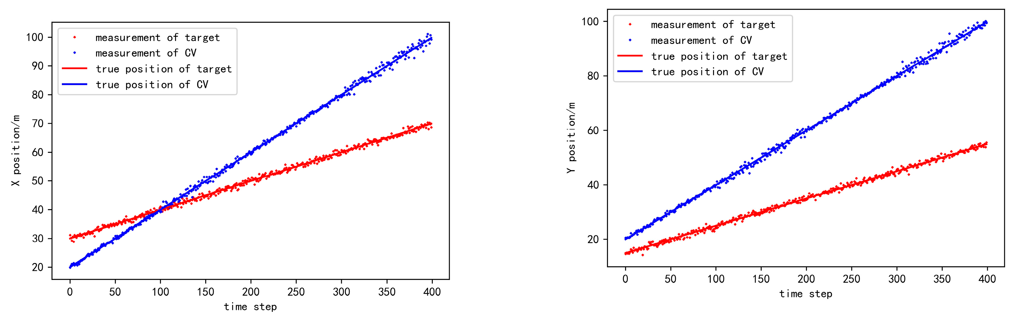 Sensors 20 06487 g003