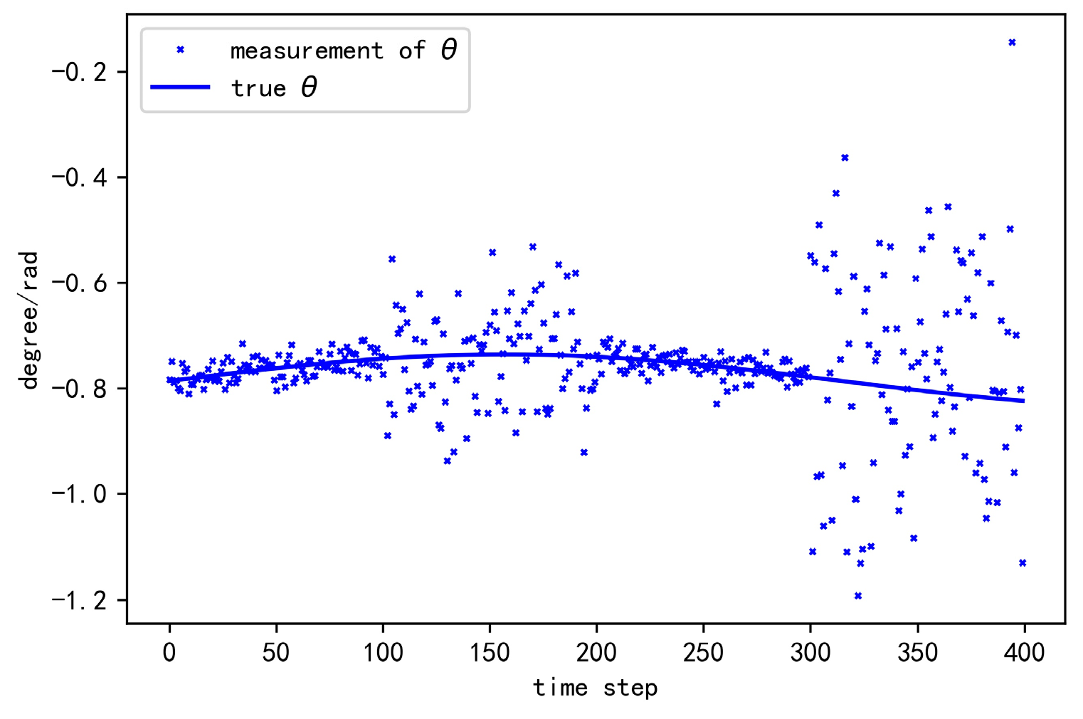 Sensors 20 06487 g004