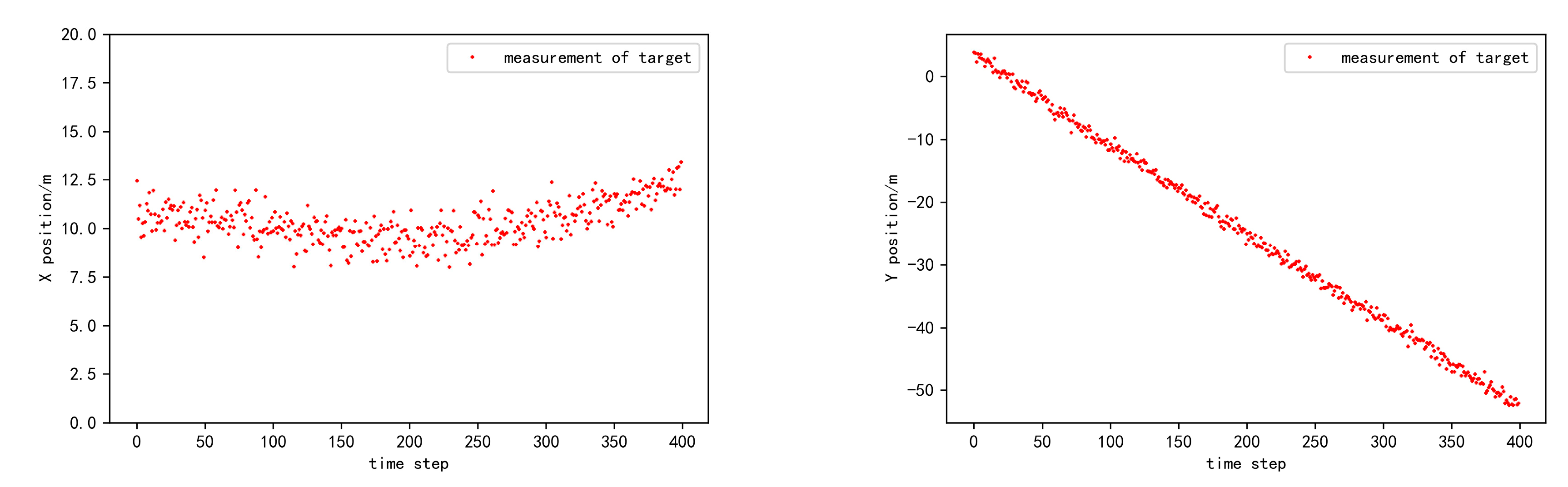 Sensors 20 06487 g005