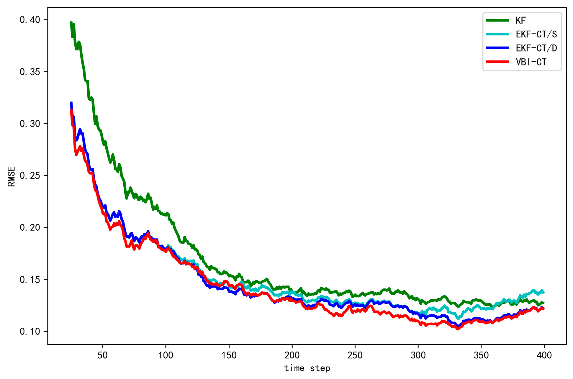 Sensors 20 06487 g006