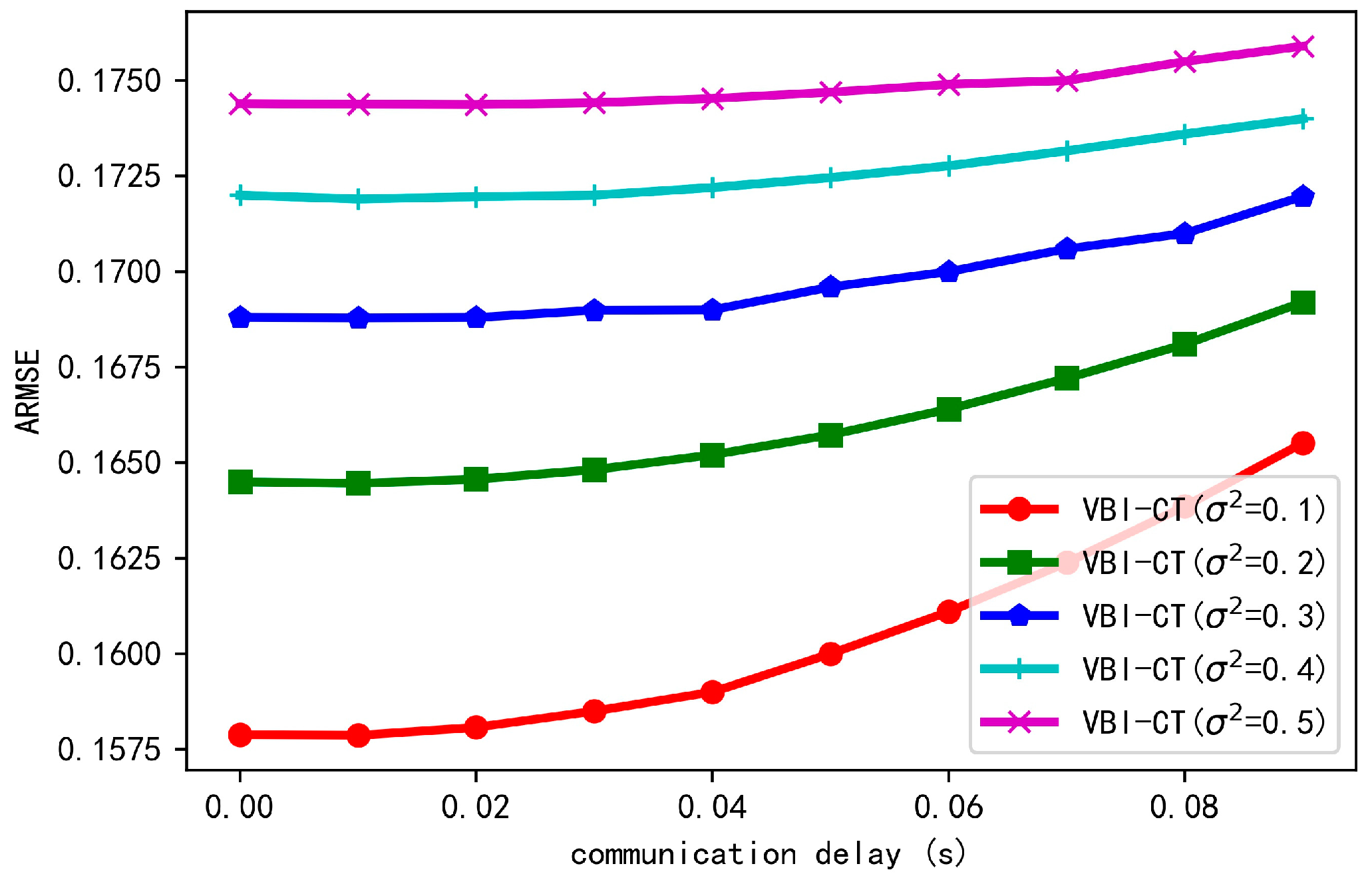Sensors 20 06487 g009