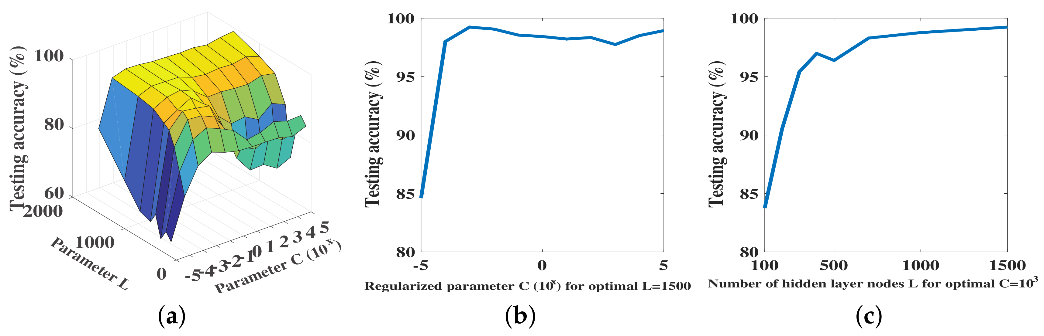 Sensors 20 06491 g007 Sensors 20 06491 g007