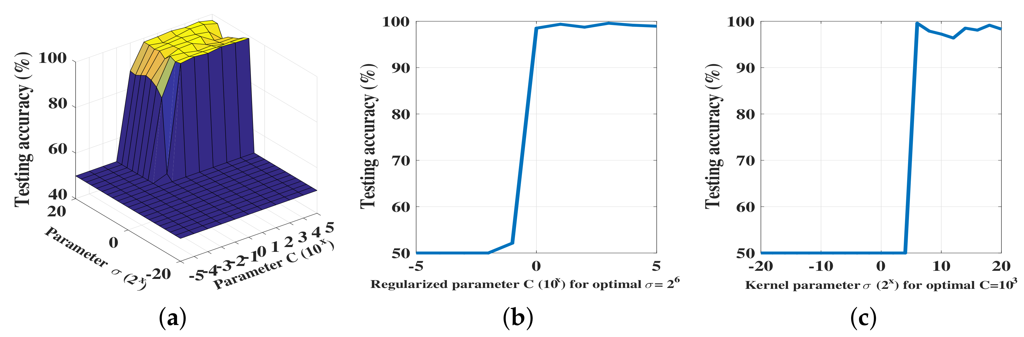 Sensors 20 06491 g008 Sensors 20 06491 g008