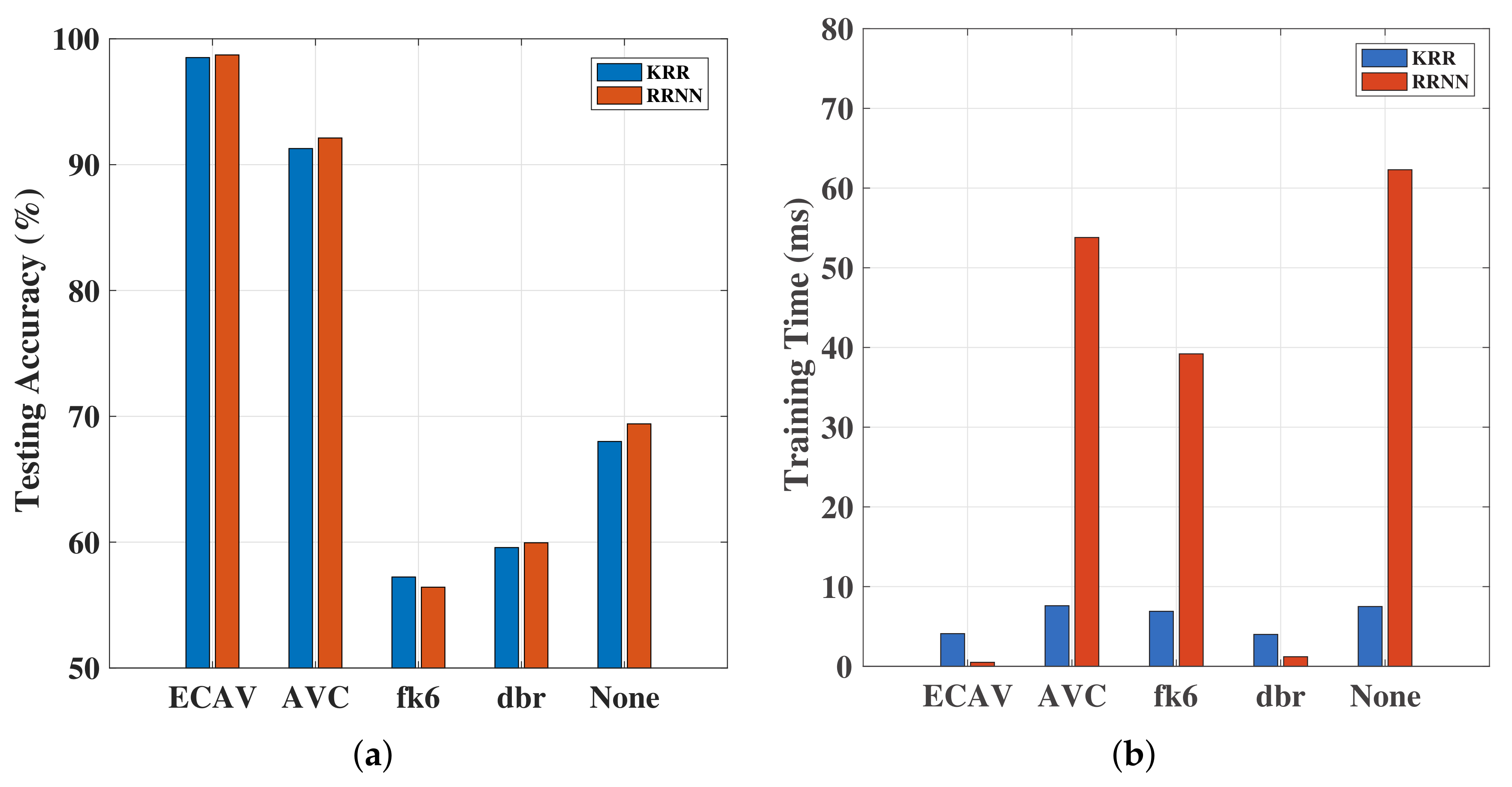 Sensors 20 06491 g009 Sensors 20 06491 g009