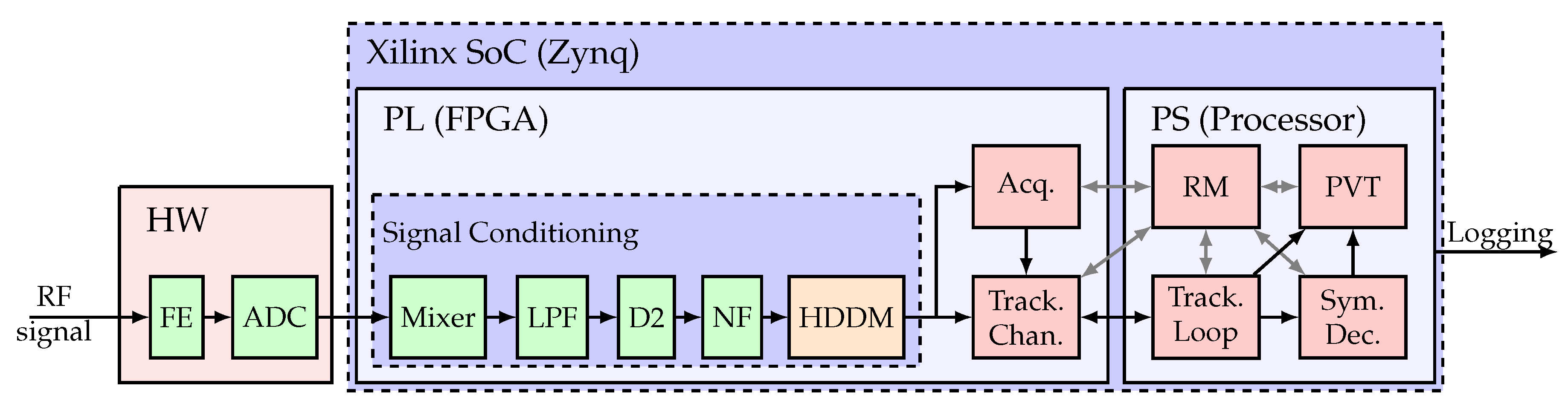 Sensors 20 06492 g008