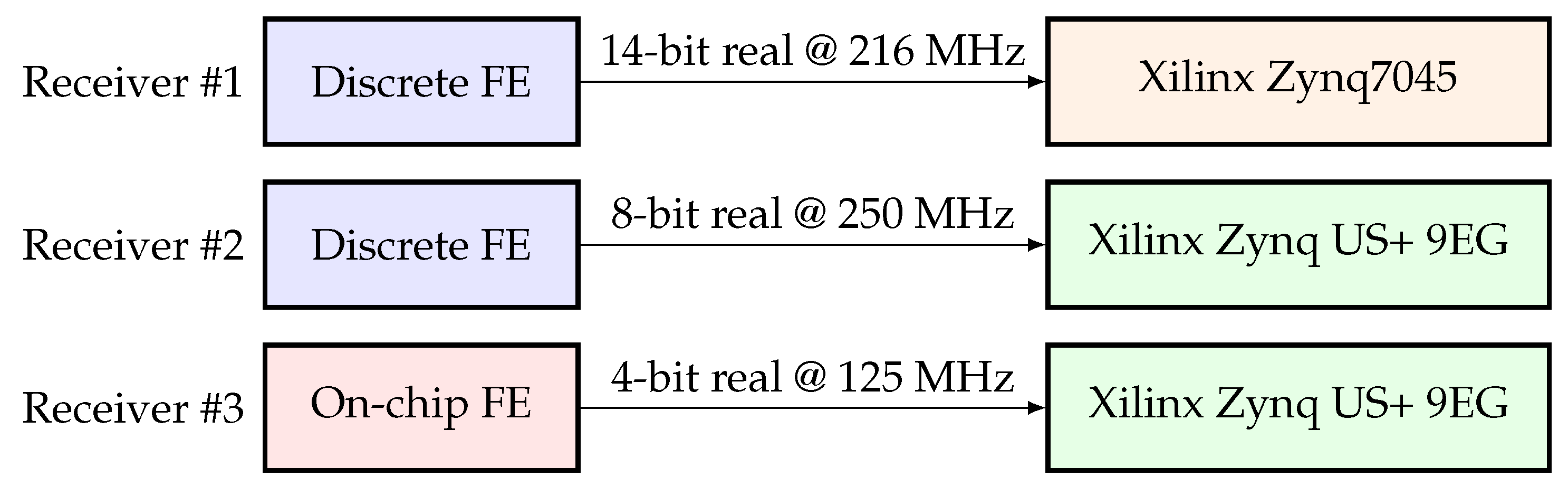 Sensors 20 06492 g009