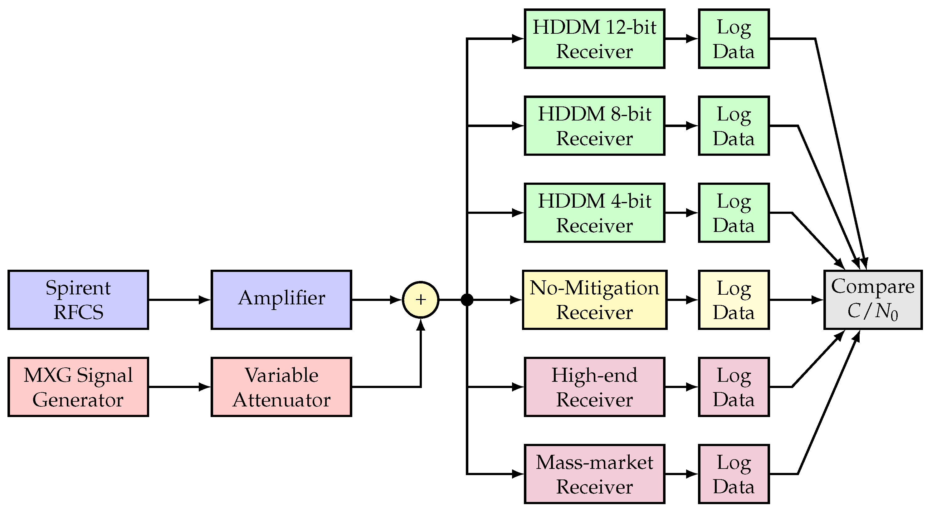 Sensors 20 06492 g010