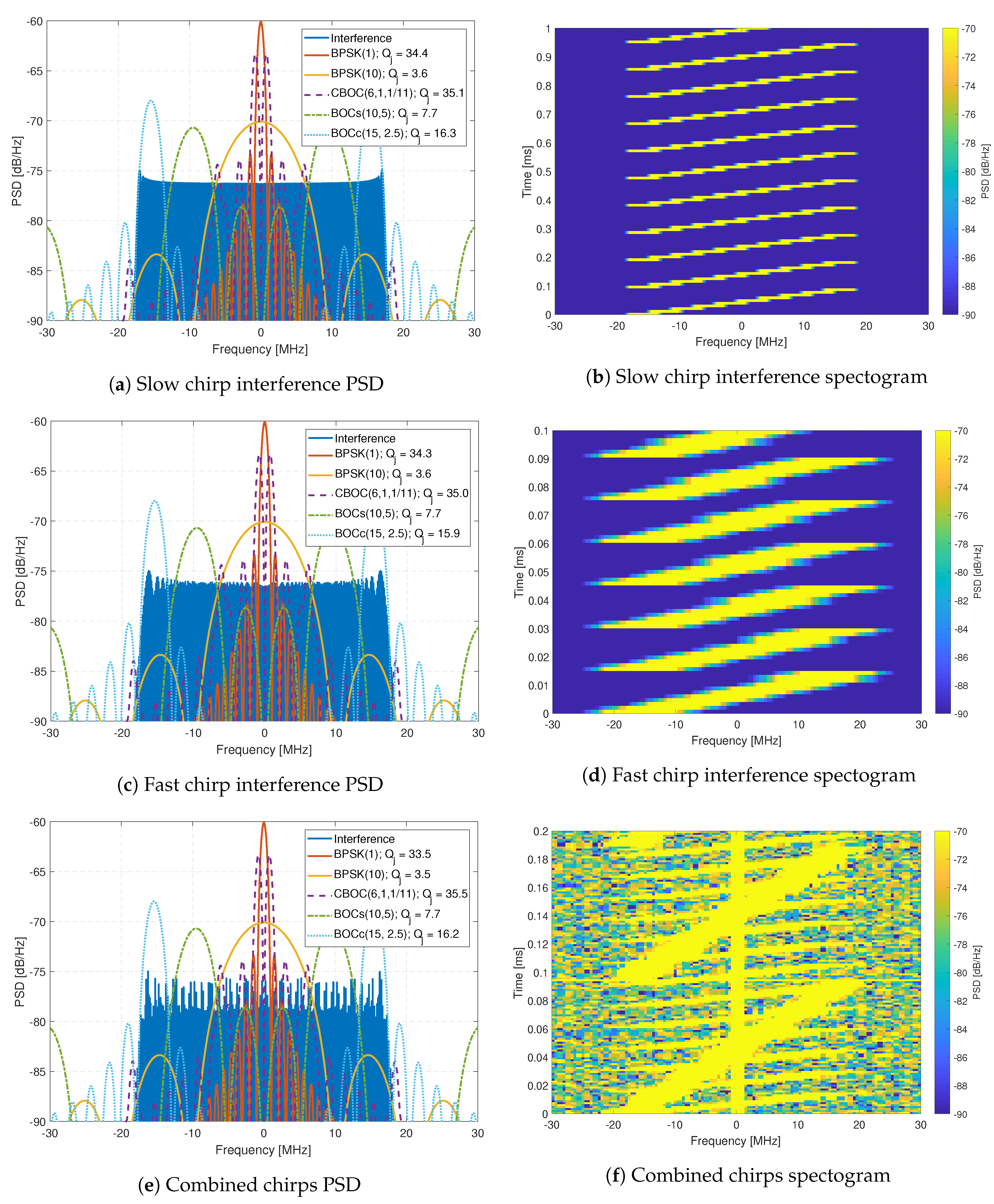 Sensors 20 06492 g011
