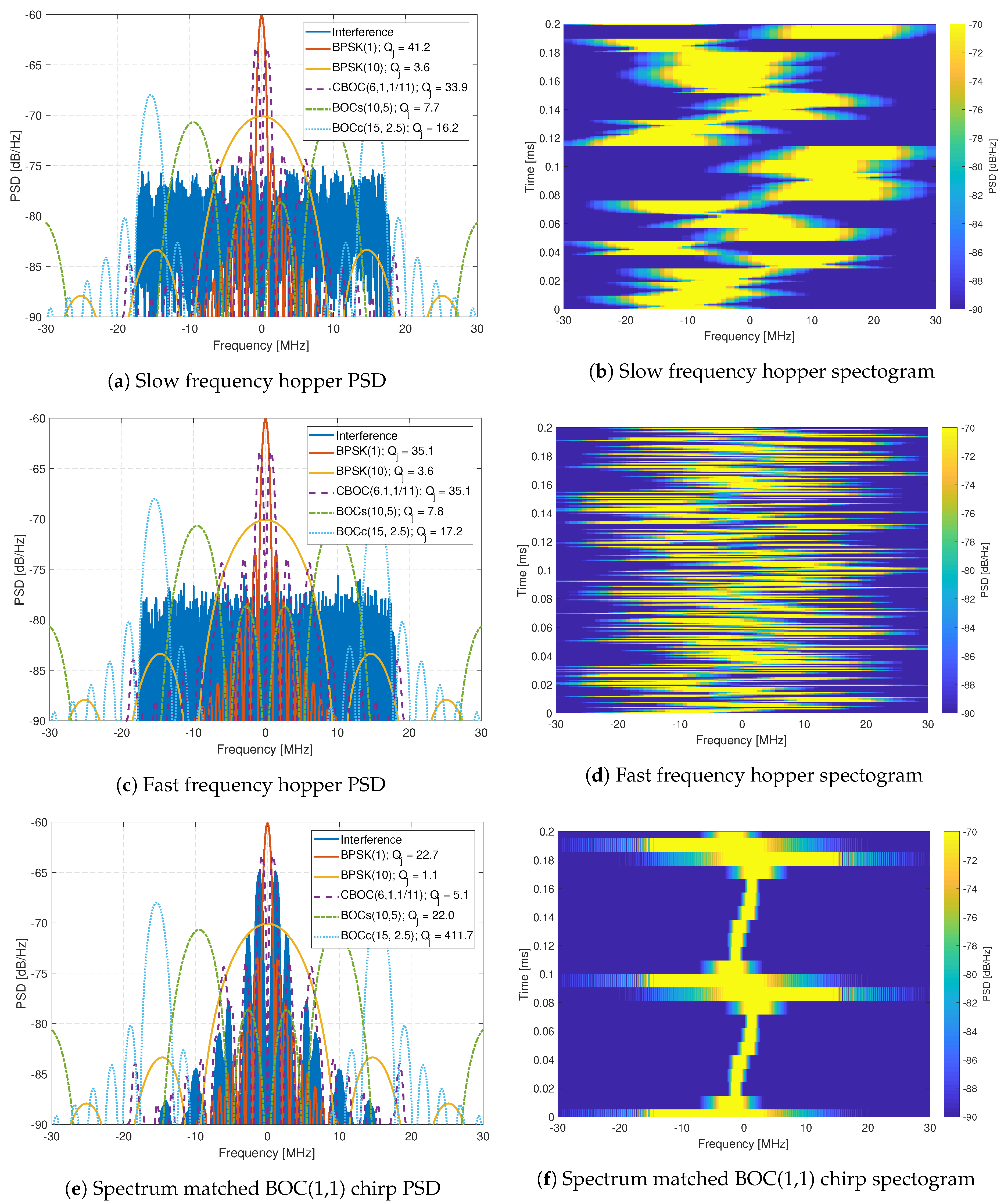 Sensors 20 06492 g012