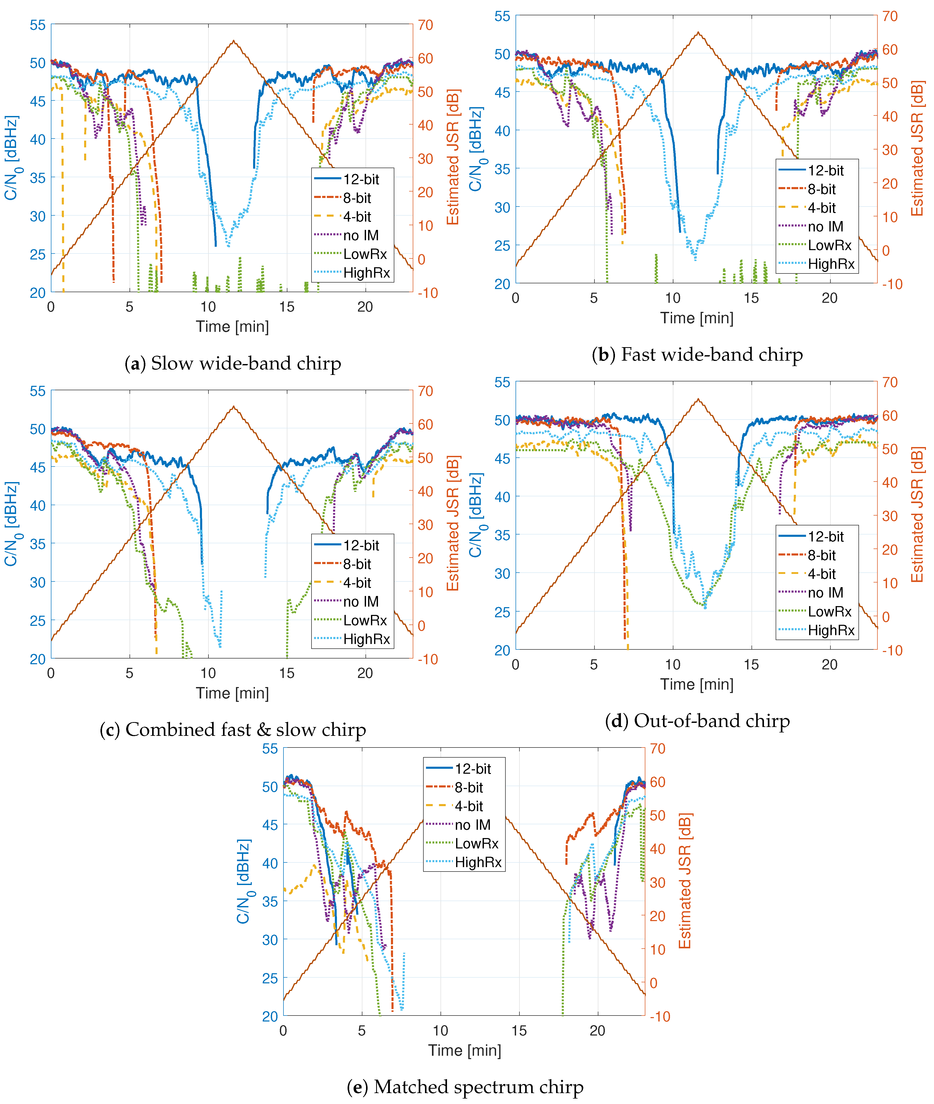 Sensors 20 06492 g014