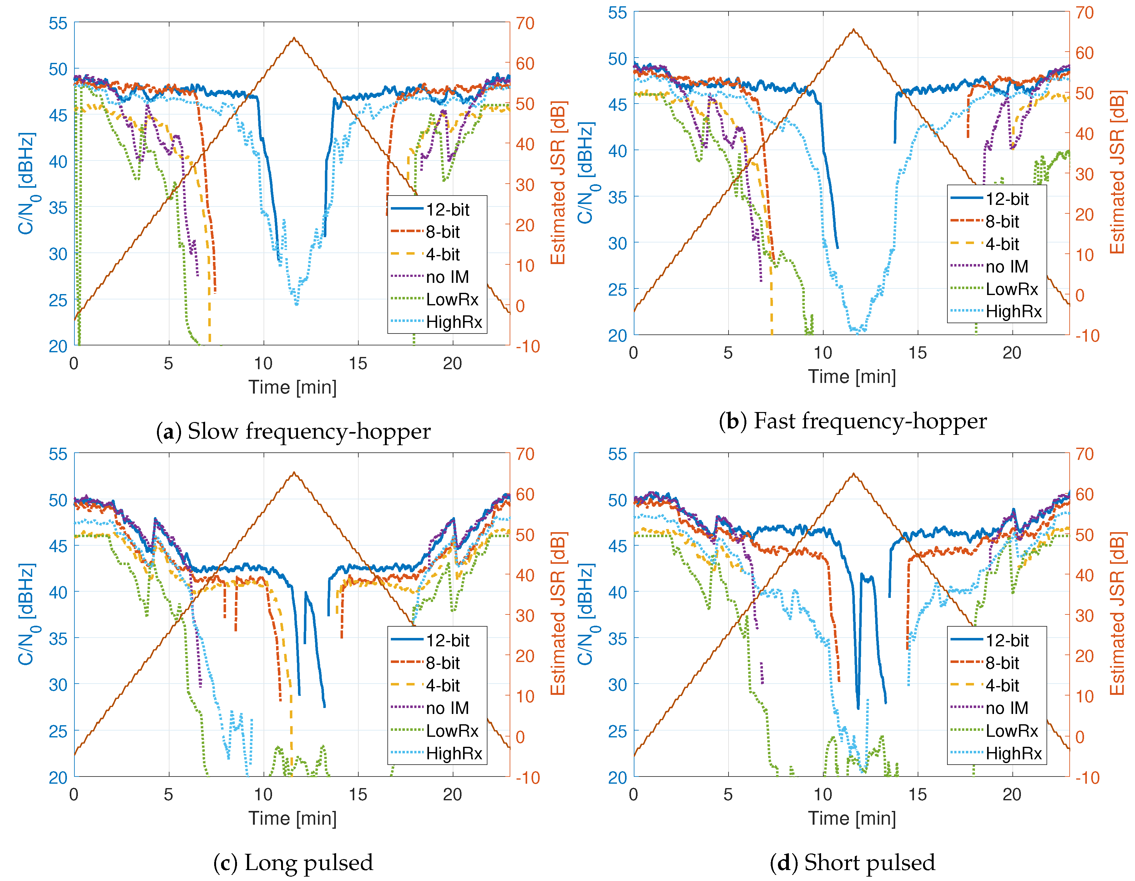 Sensors 20 06492 g015