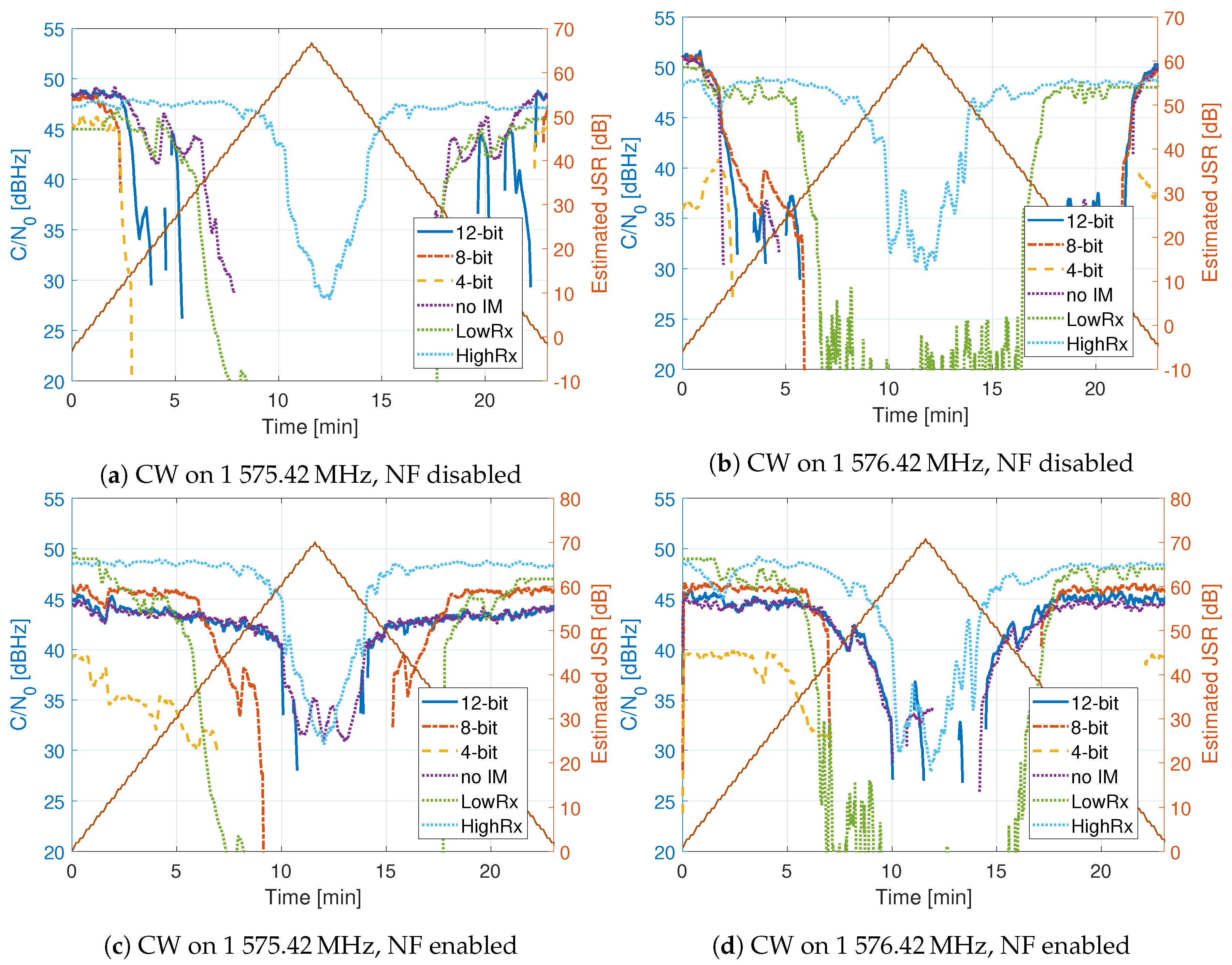 Sensors 20 06492 g016
