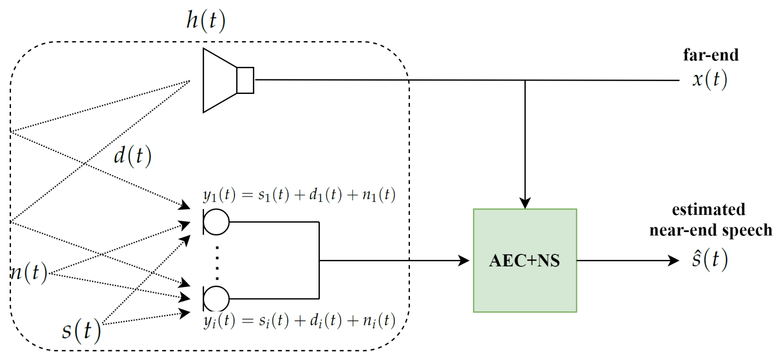 Sensors 20 06493 g001
