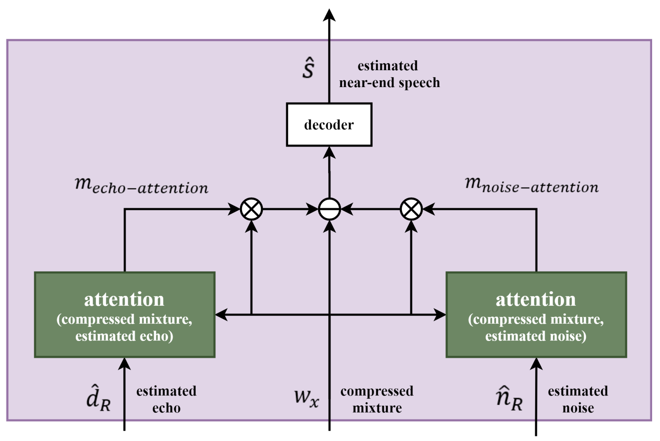 Sensors 20 06493 g005