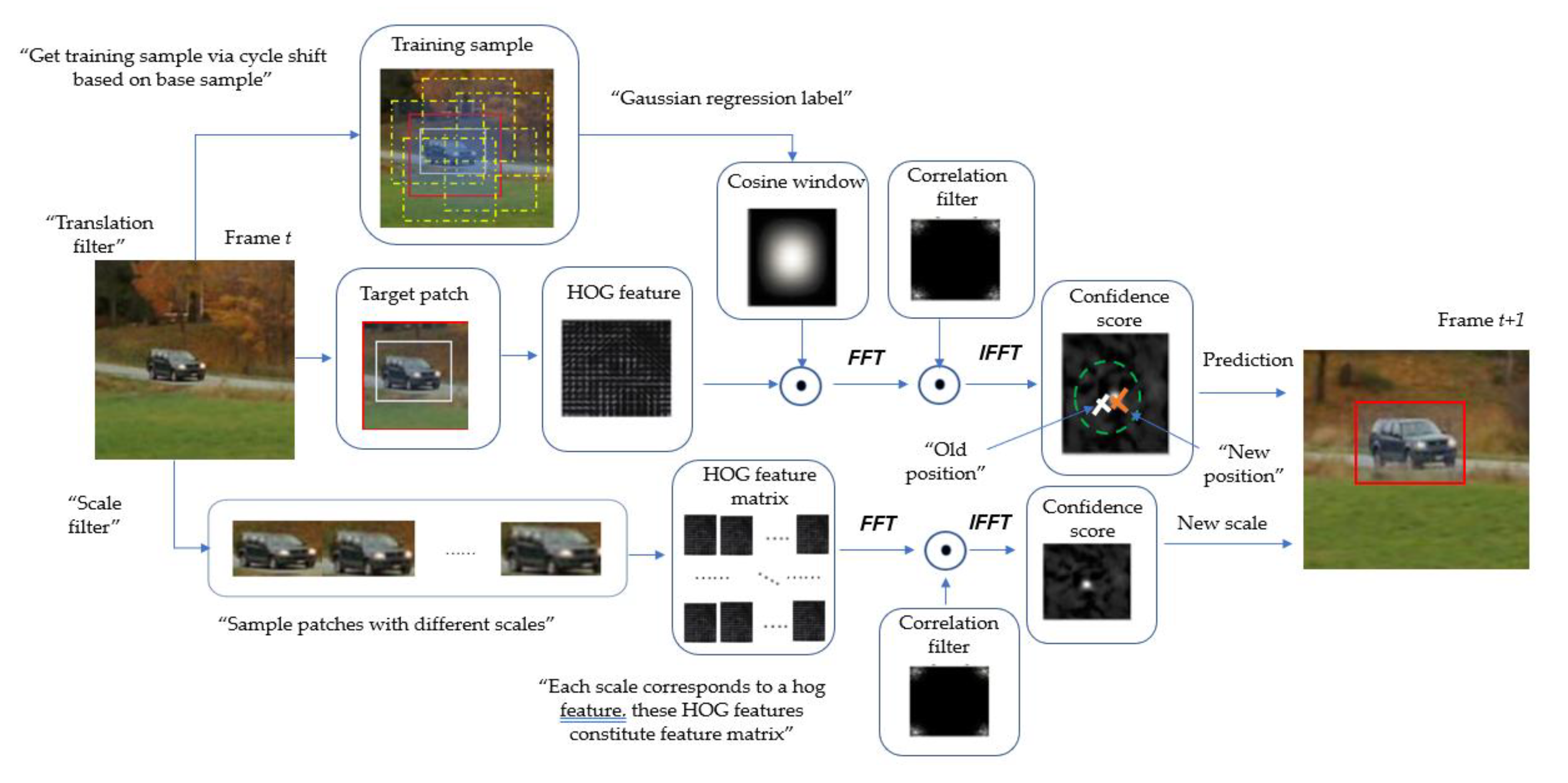Sensors 20 06494 g005
