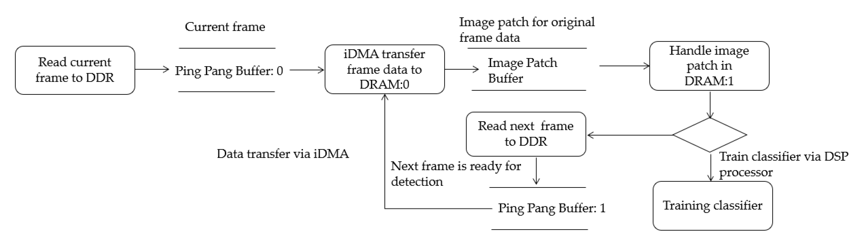 Sensors 20 06494 g006