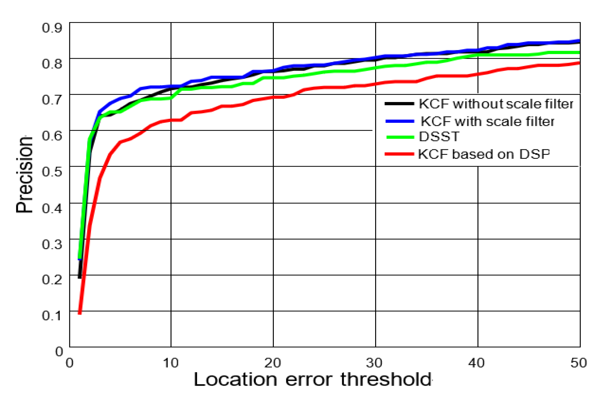 Sensors 20 06494 g011