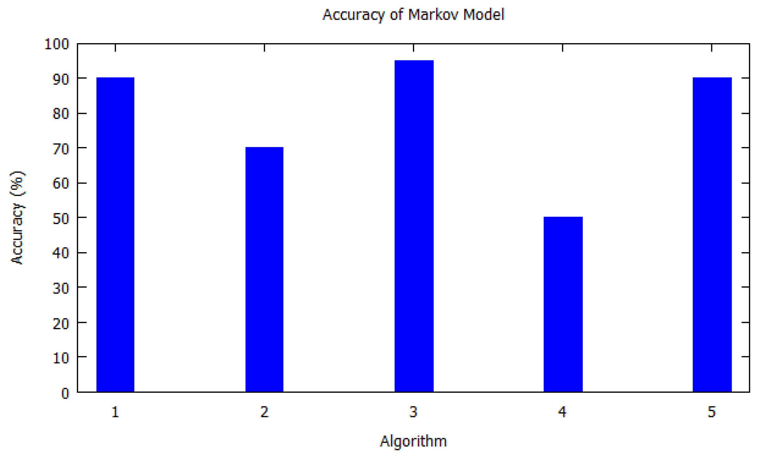 Sensors 20 06495 g002