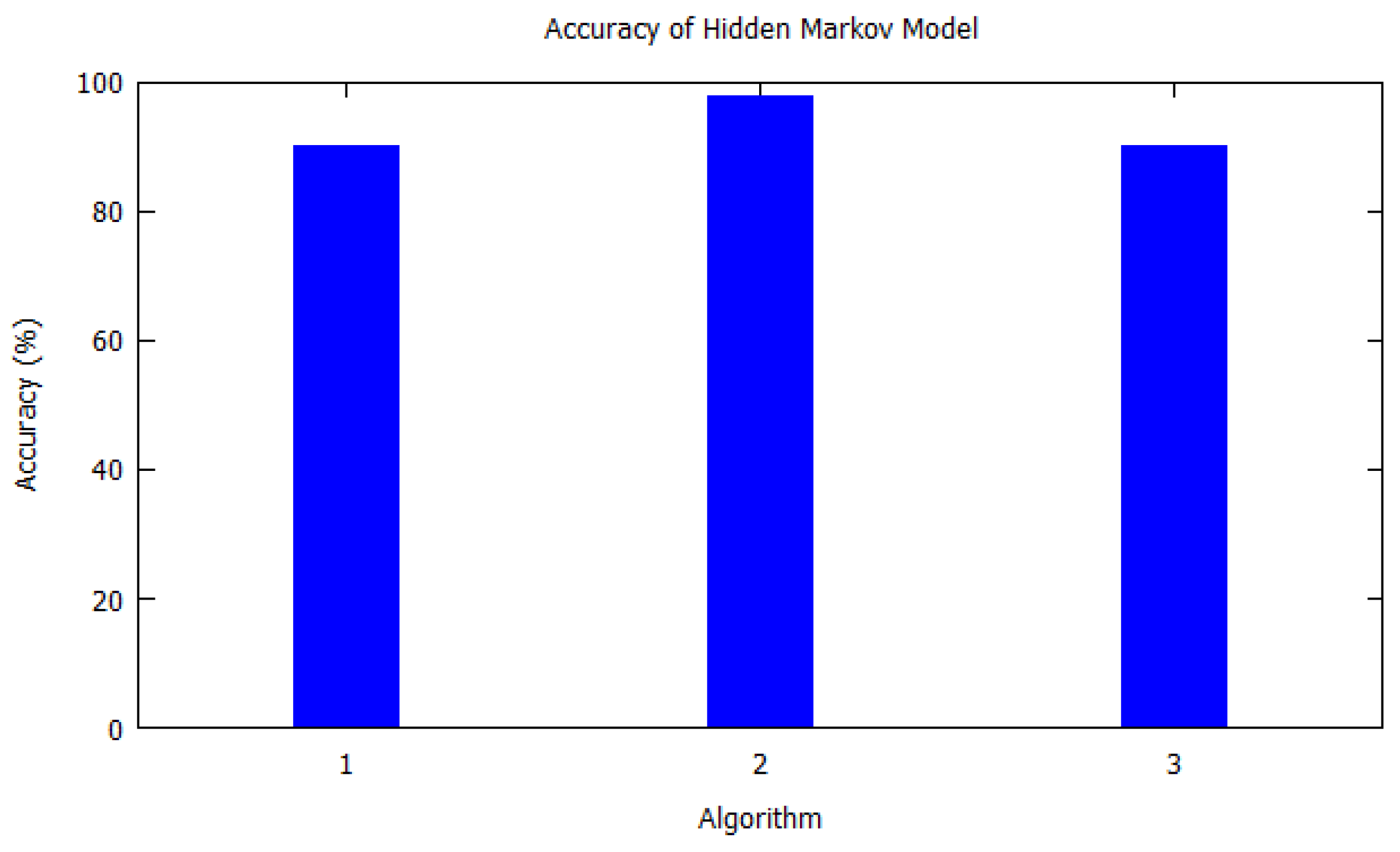 Sensors 20 06495 g003