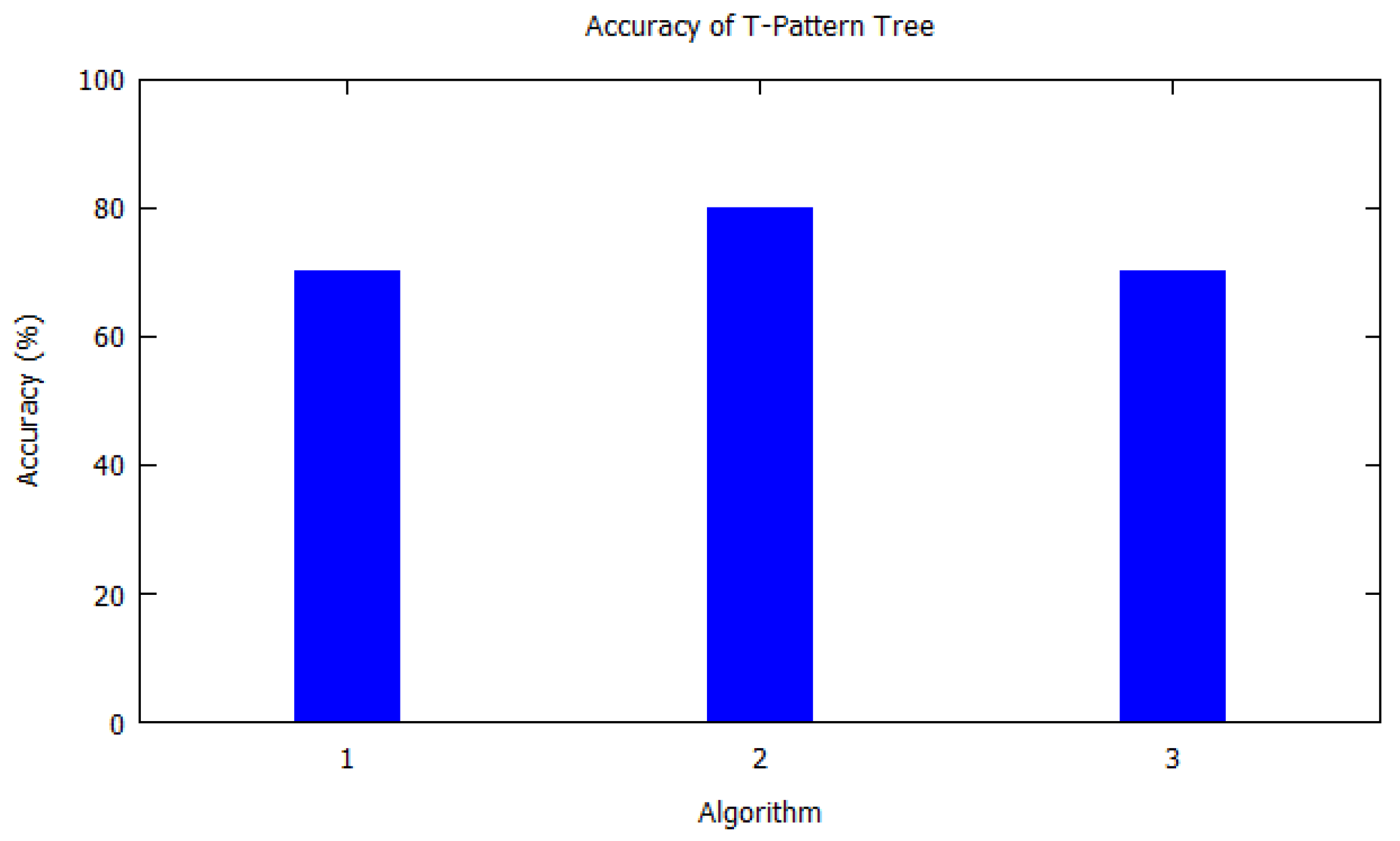 Sensors 20 06495 g004