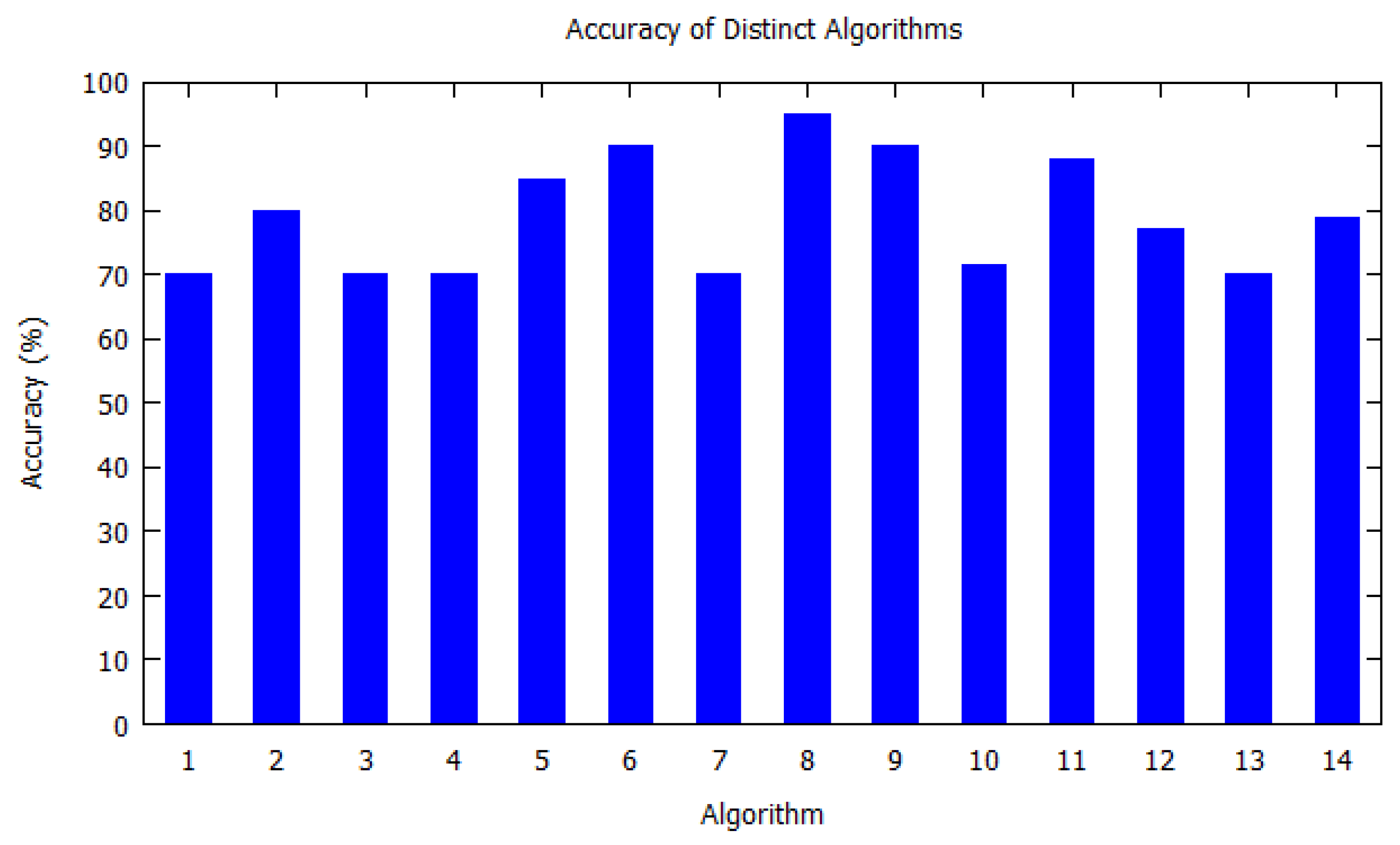 Sensors 20 06495 g006